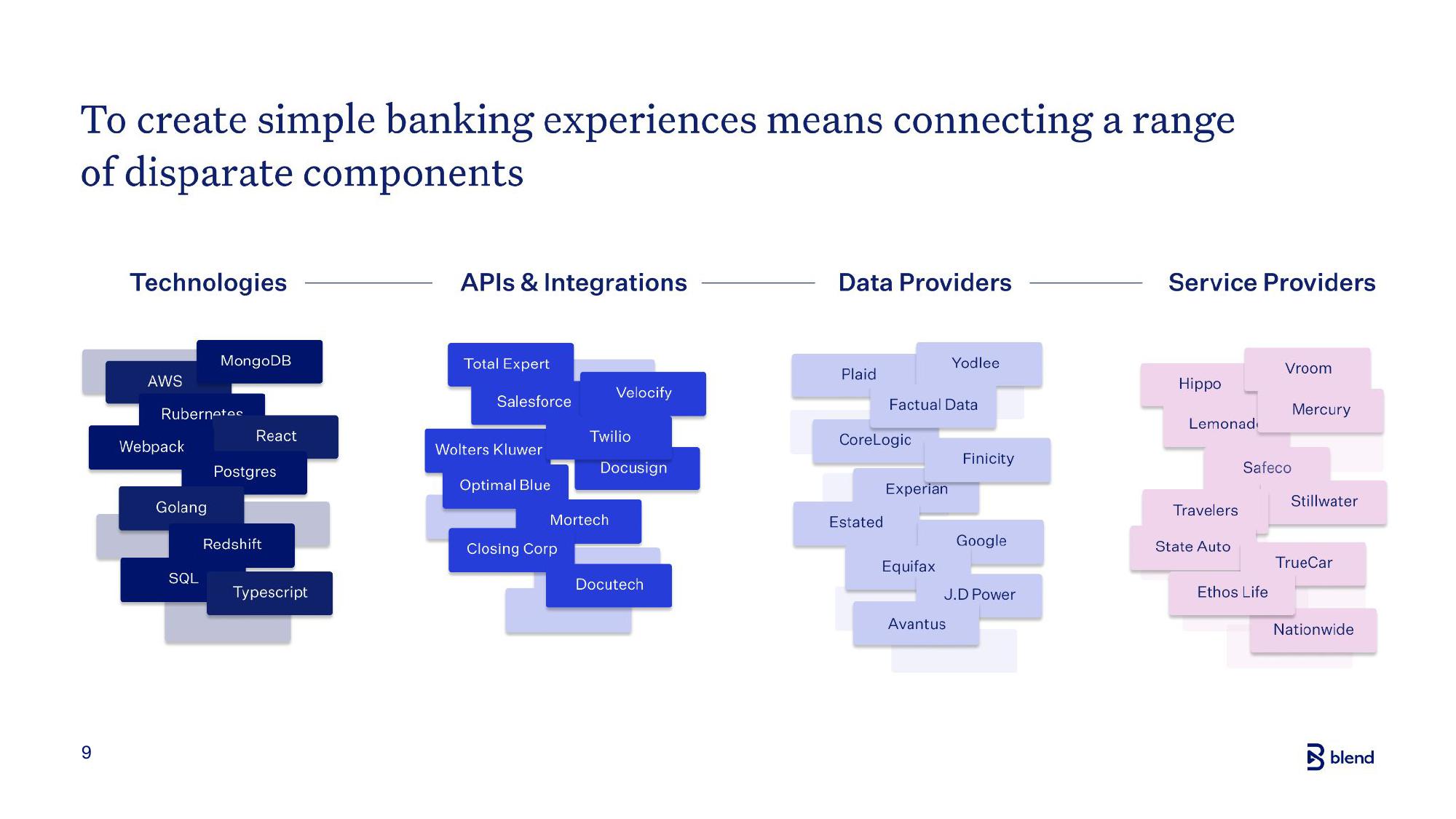 Blend Investor Presentation Deck slide image #9