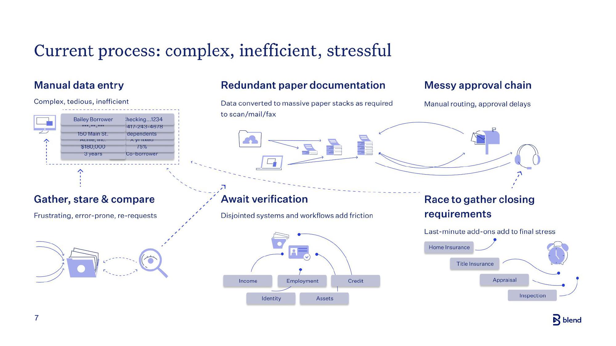 Blend Investor Presentation Deck slide image #7