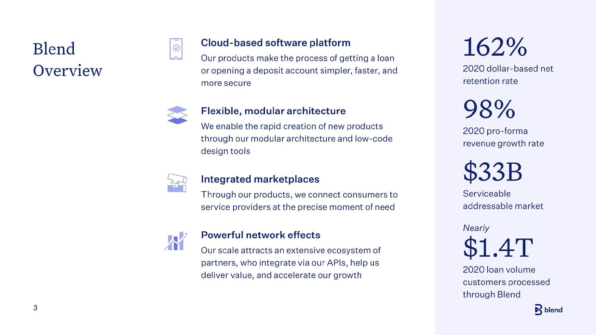 Blend Investor Presentation Deck slide image #3