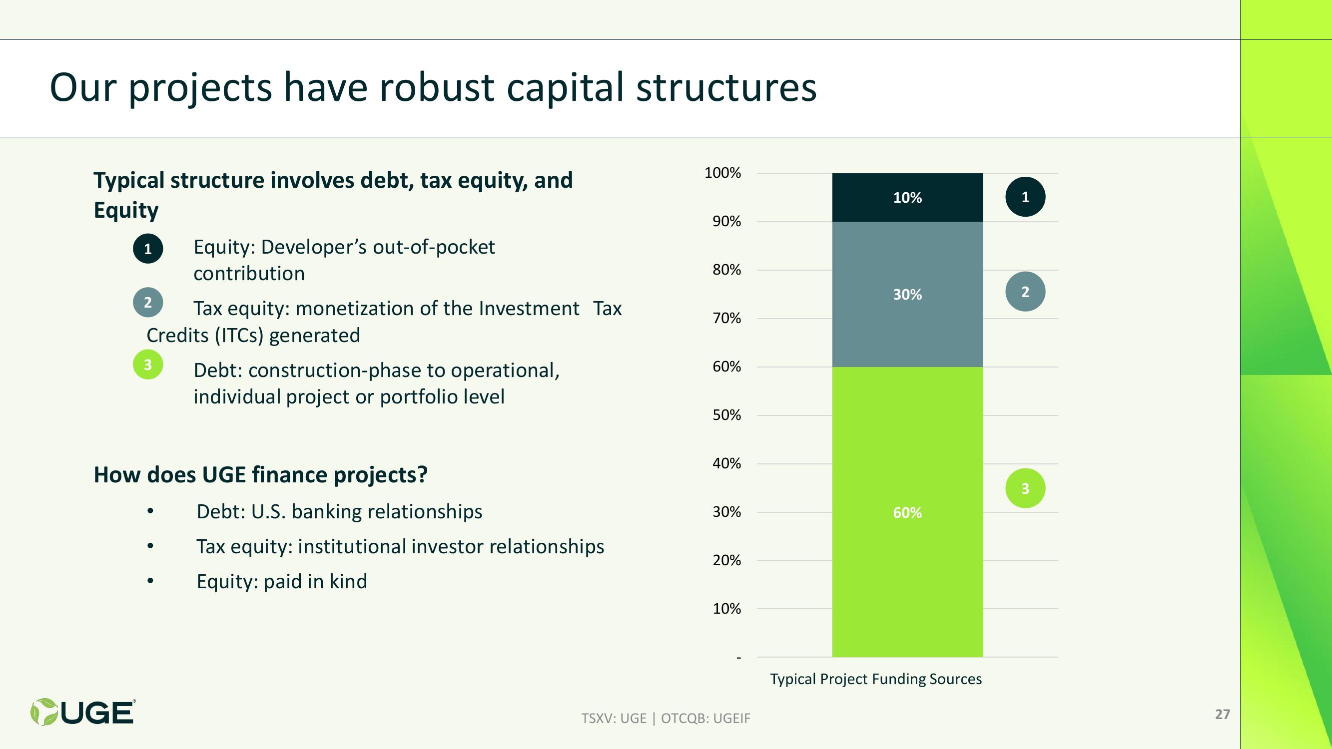 Investor Presentation slide image #27