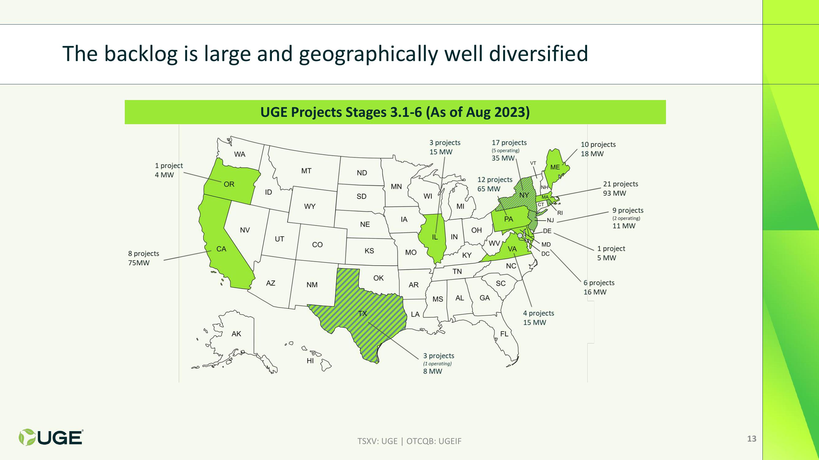 Investor Presentation slide image #13