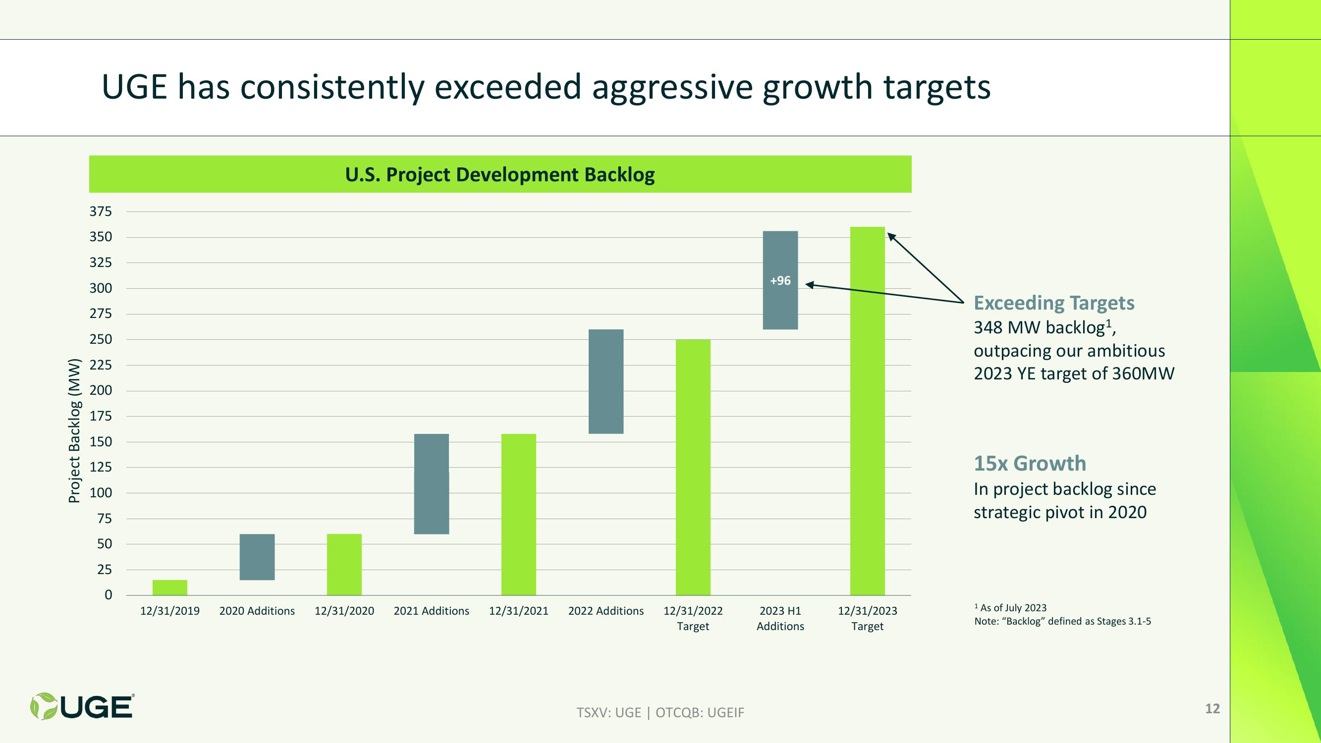 Investor Presentation slide image #12