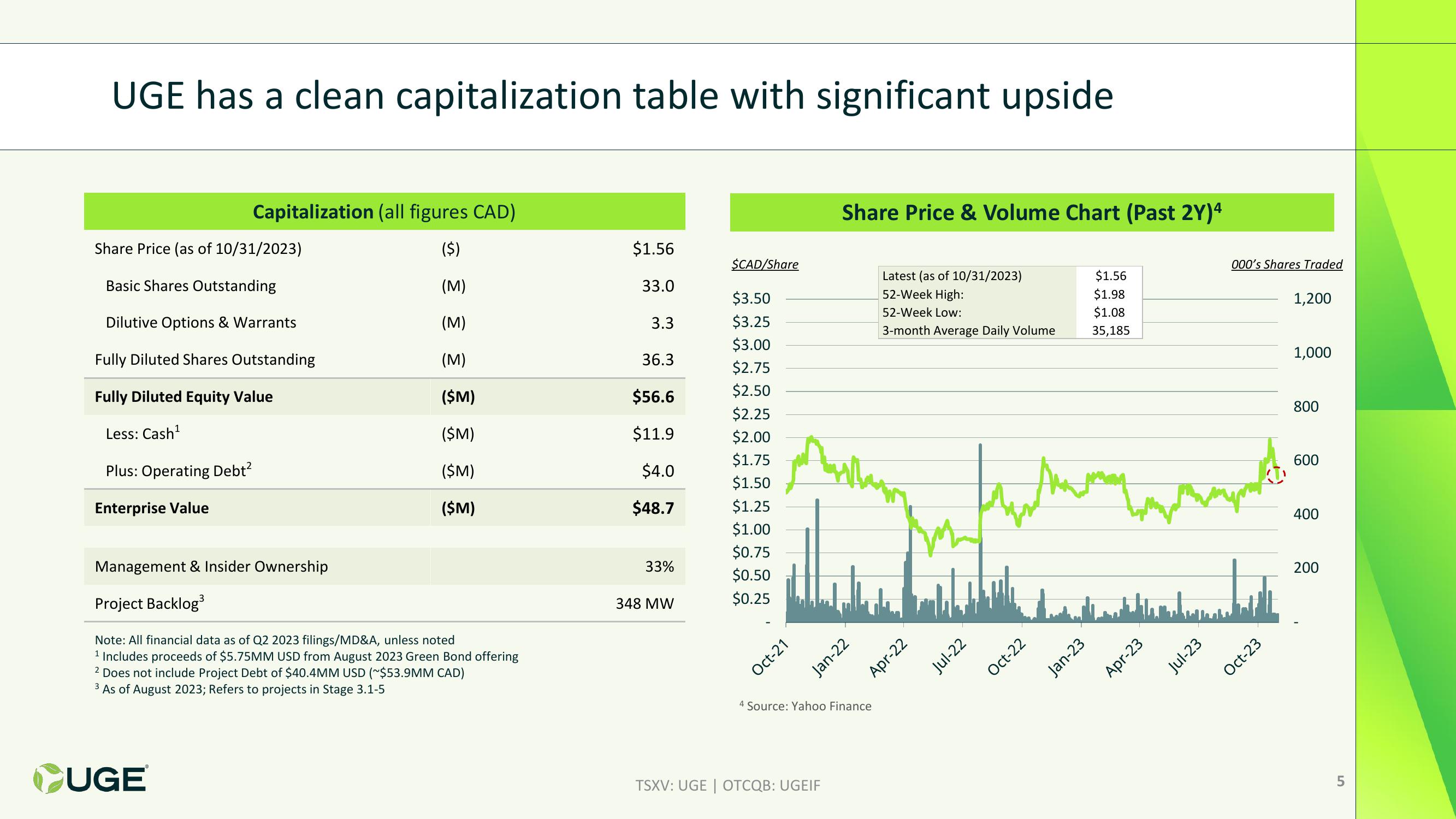 Investor Presentation slide image #5