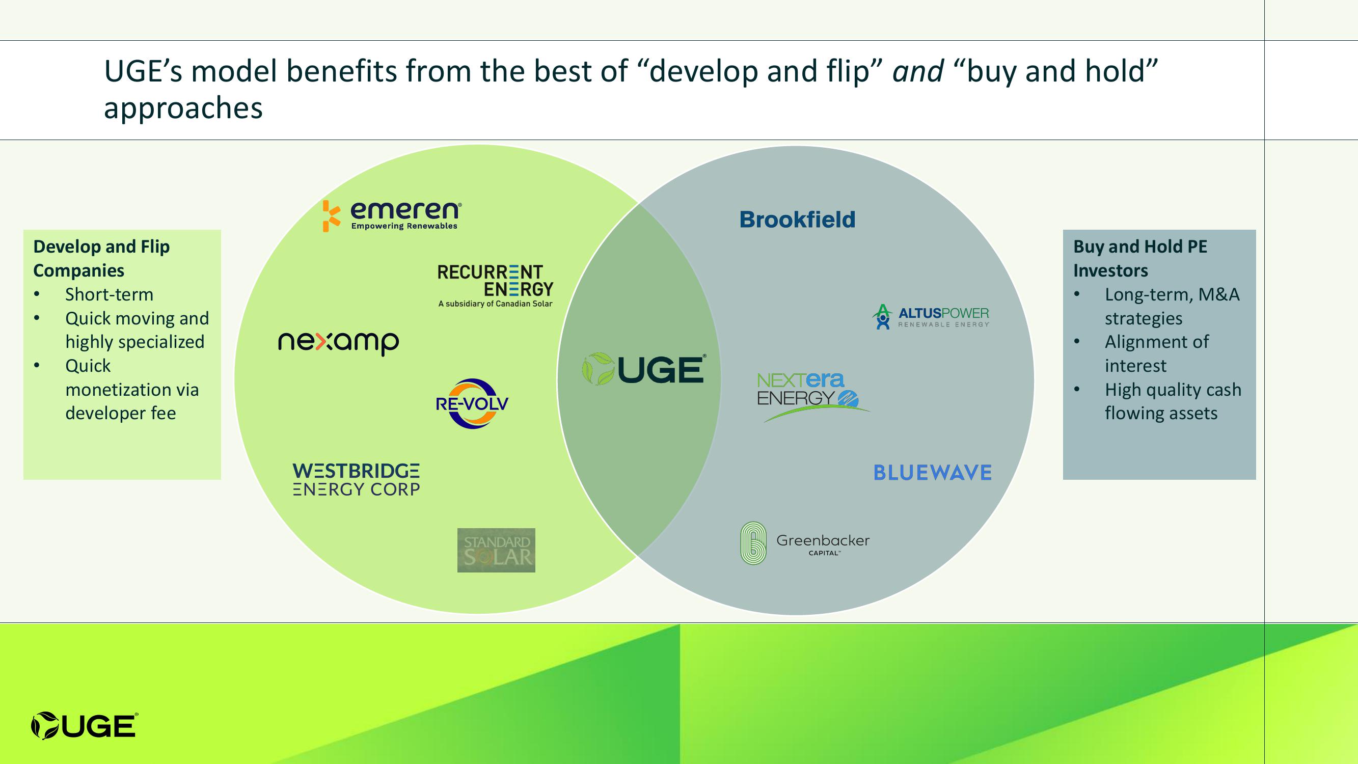 Investor Presentation slide image #8