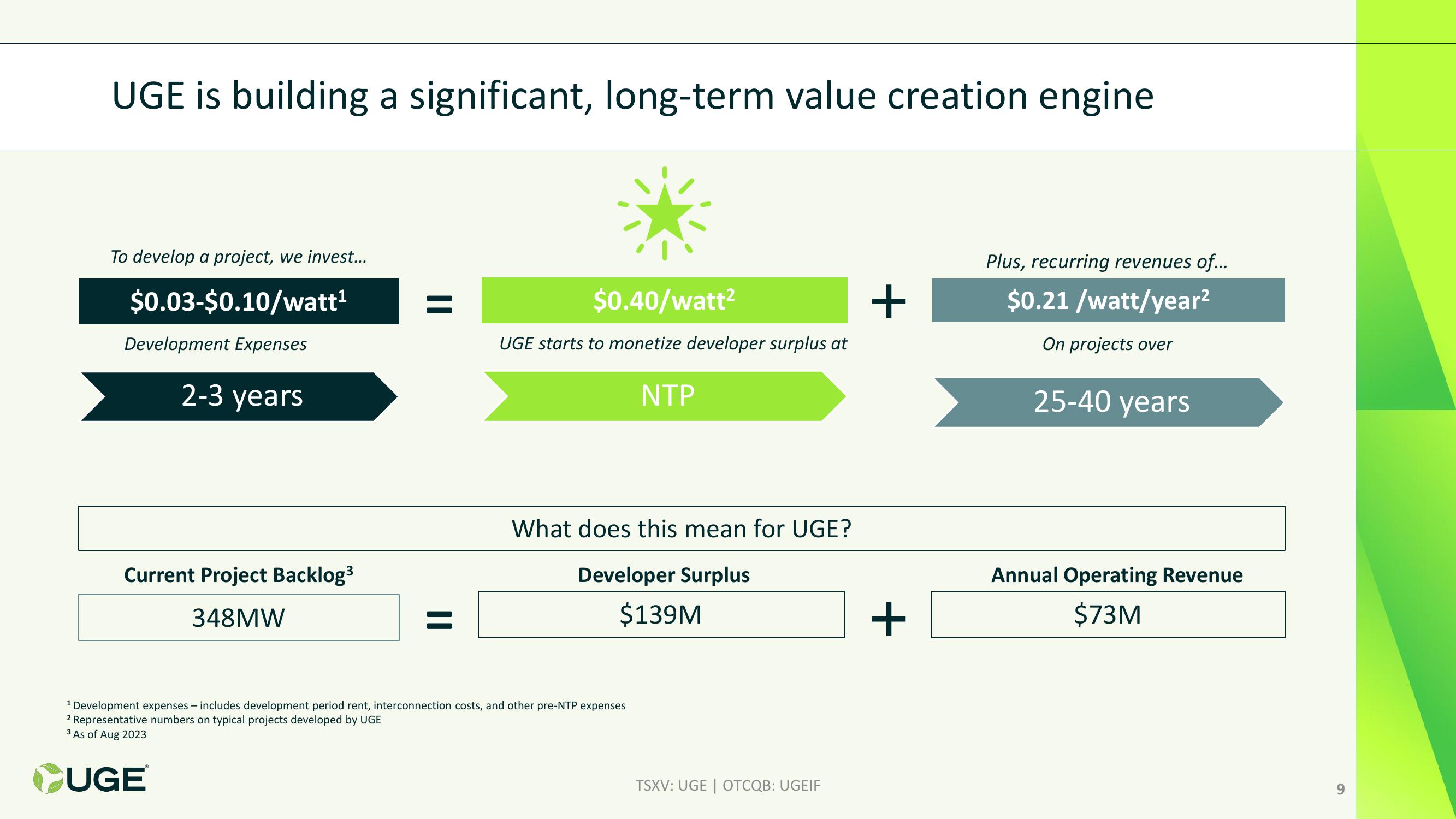 Investor Presentation slide image #9