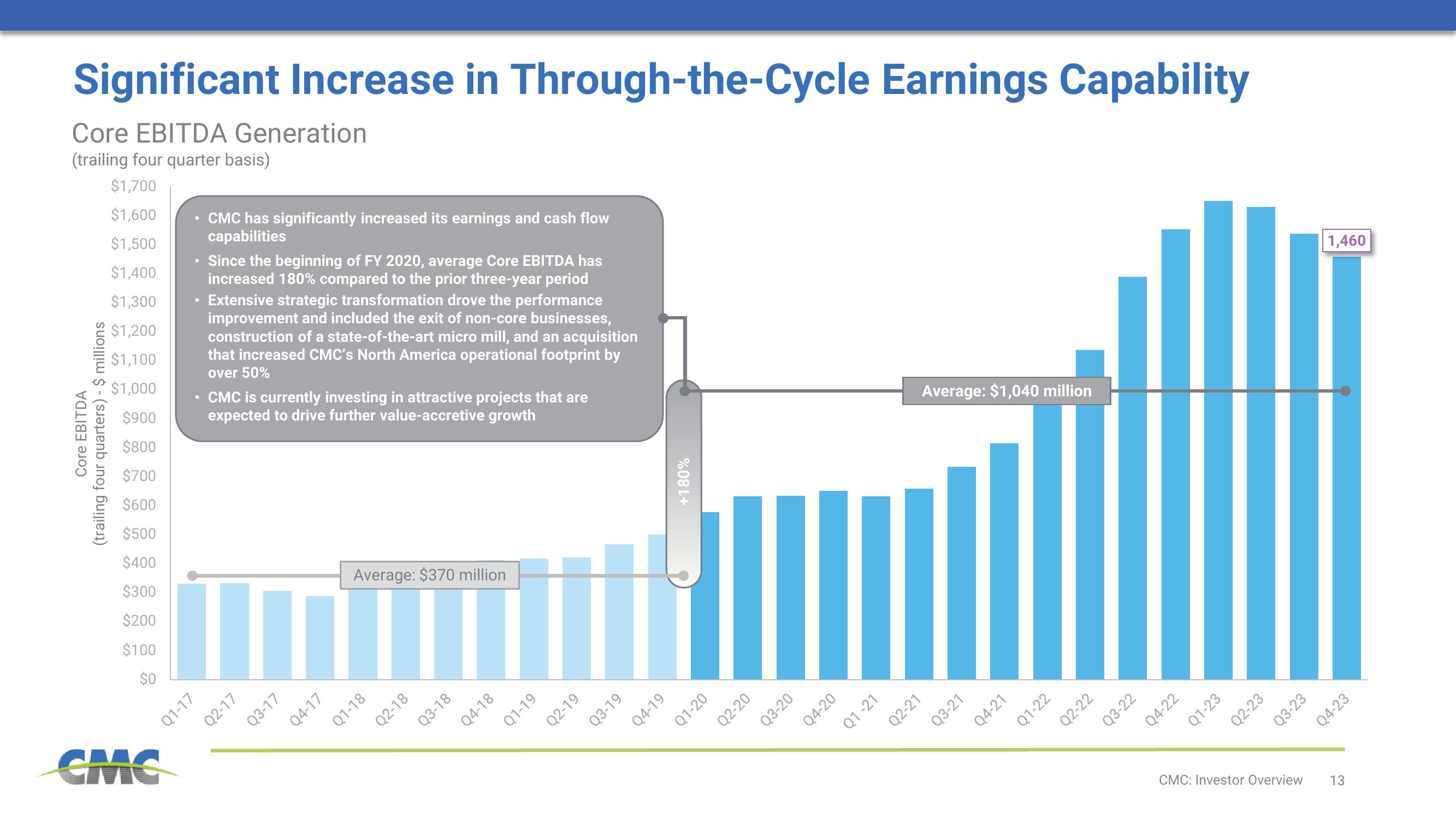 Commercial Metals Company Investor Presentation Deck slide image #13