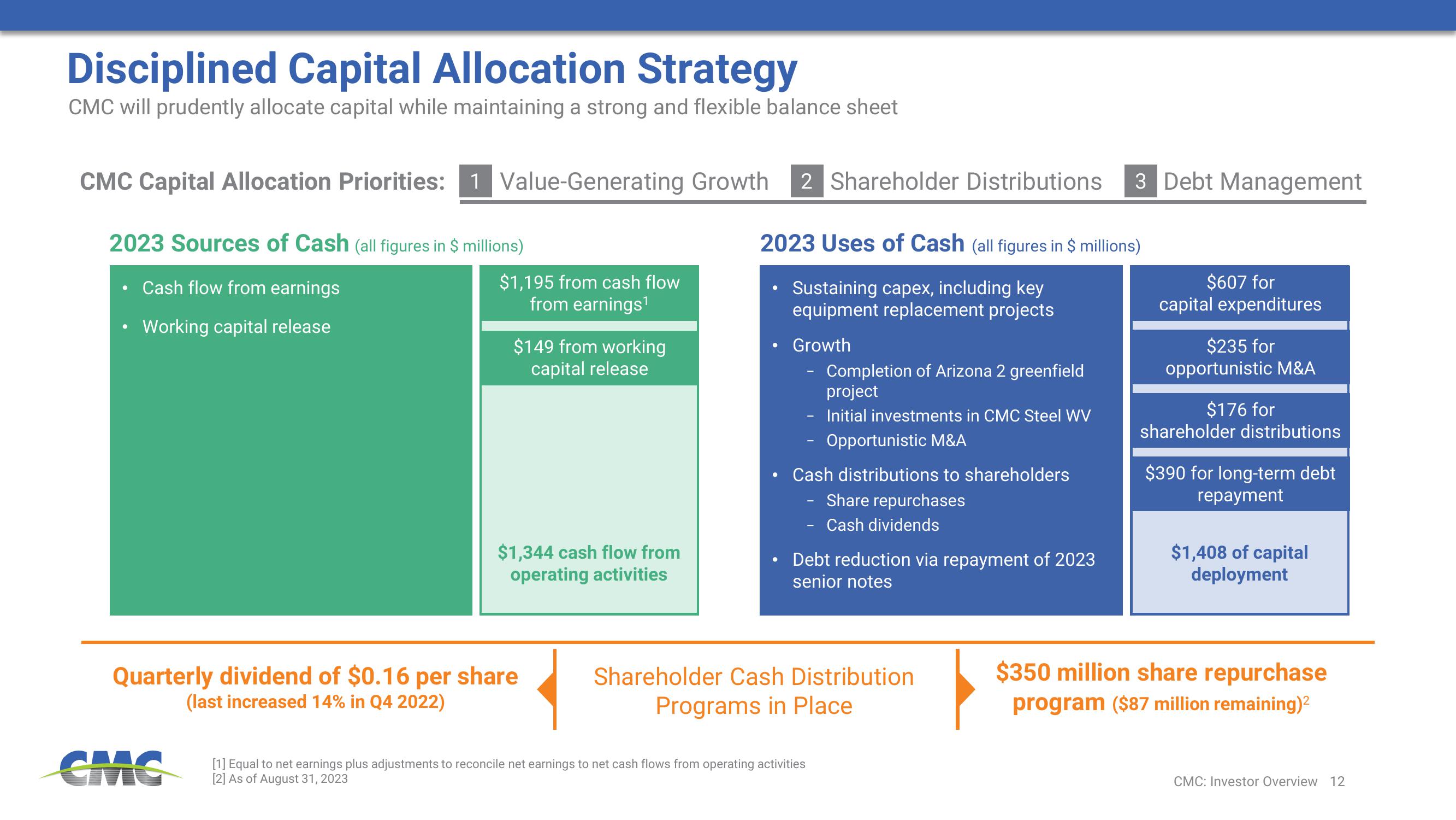 Commercial Metals Company Investor Presentation Deck slide image #12