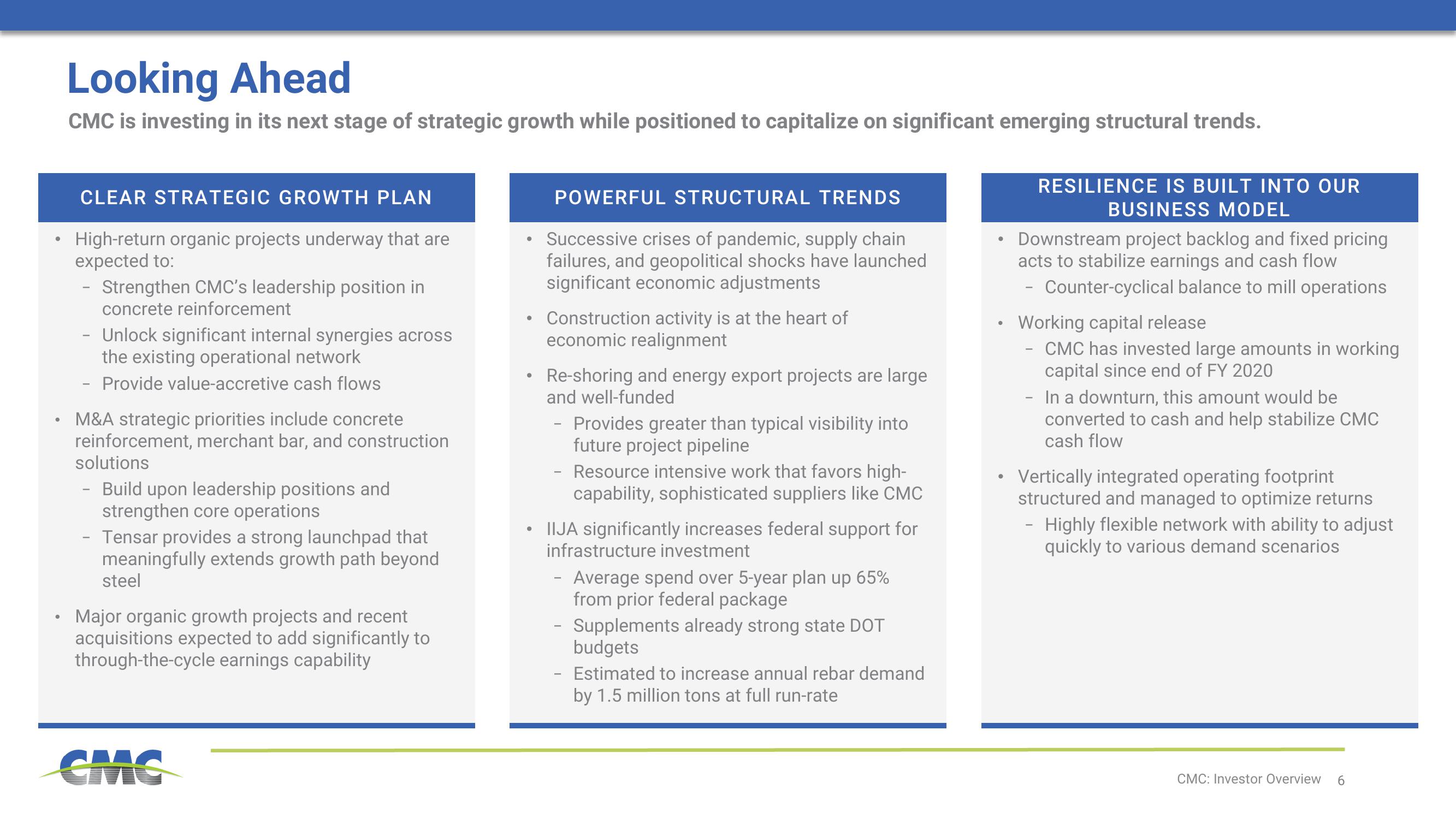 Commercial Metals Company Investor Presentation Deck slide image #6