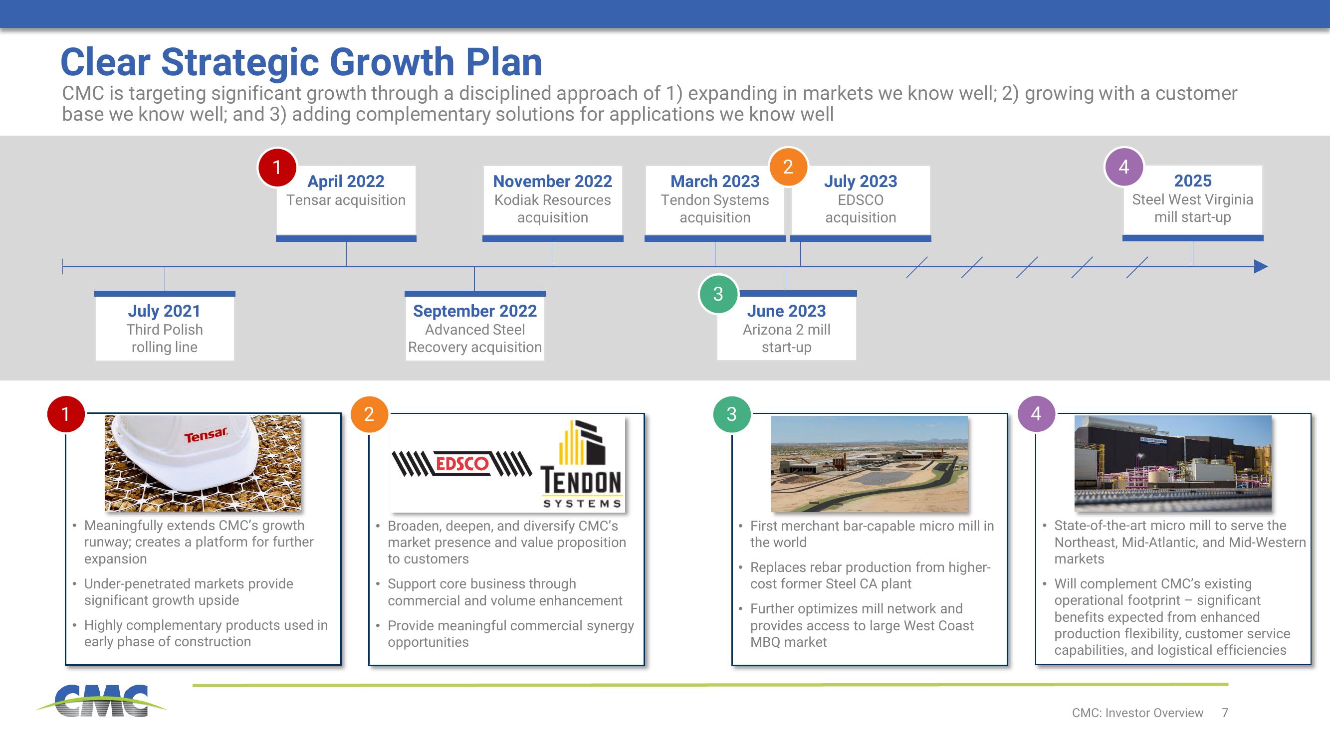 Commercial Metals Company Investor Presentation Deck slide image #7