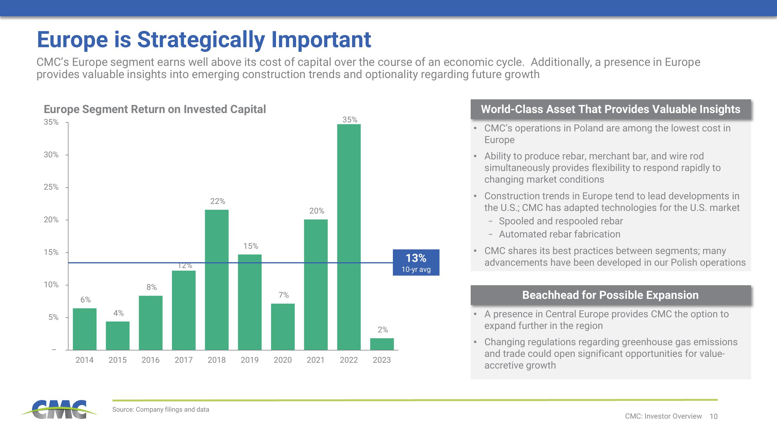 Commercial Metals Company Investor Presentation Deck slide image #10