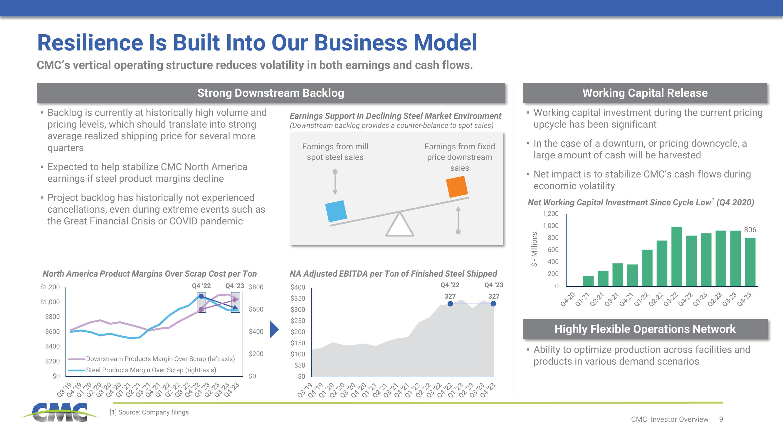 Commercial Metals Company Investor Presentation Deck slide image #9