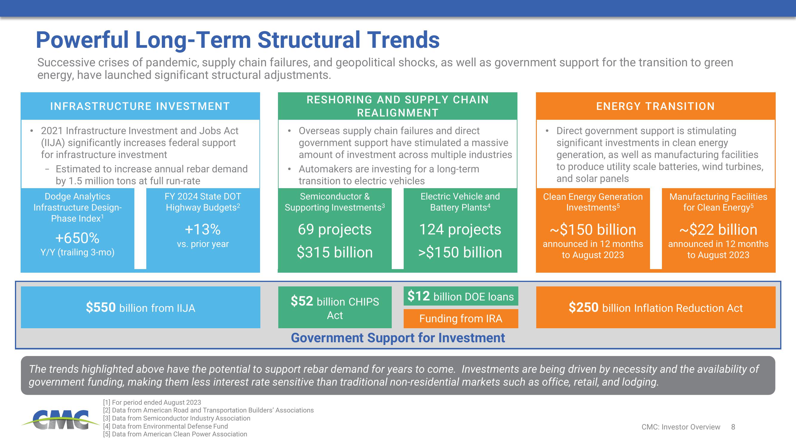 Commercial Metals Company Investor Presentation Deck slide image #8