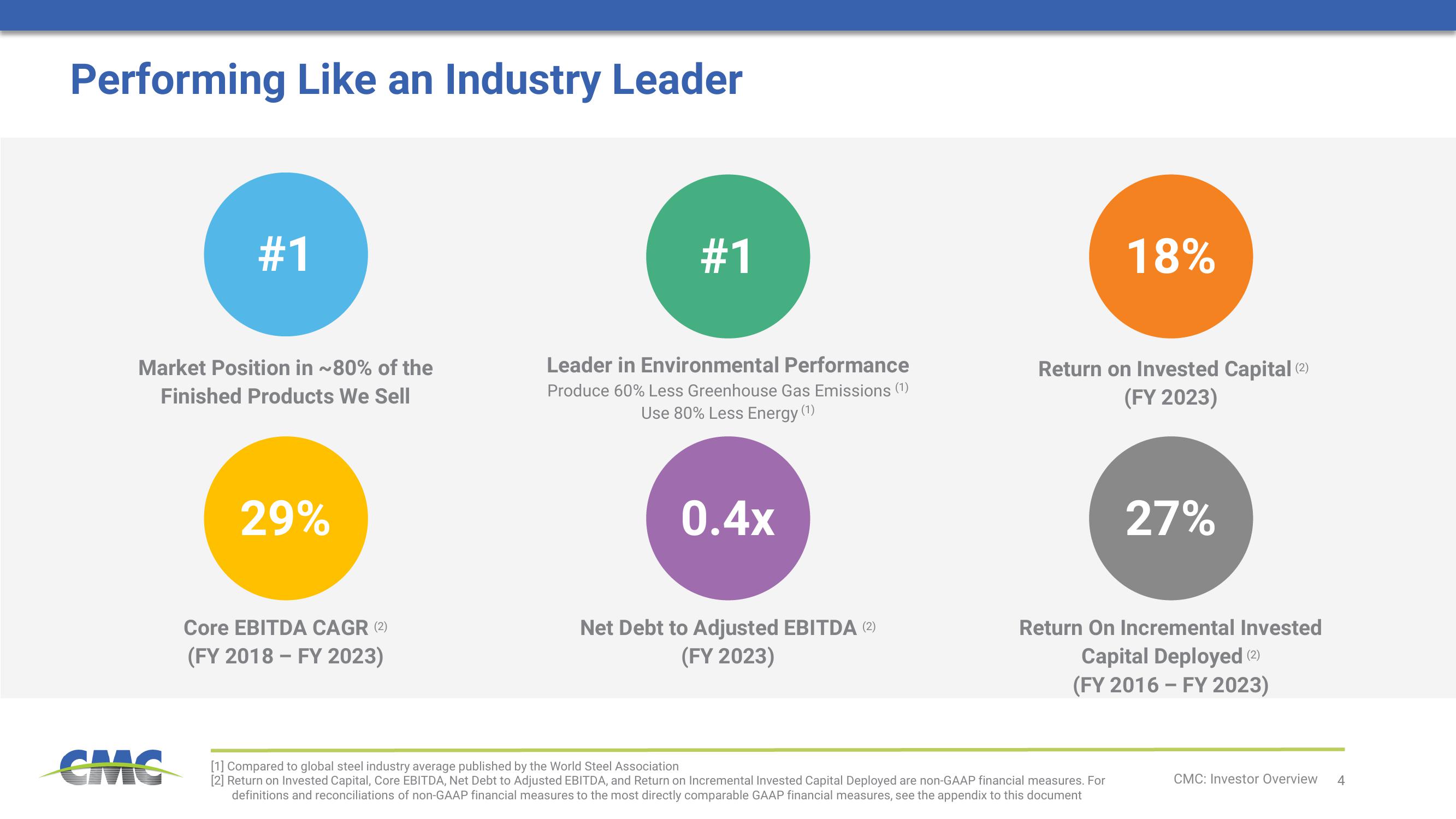 Commercial Metals Company Investor Presentation Deck slide image #4