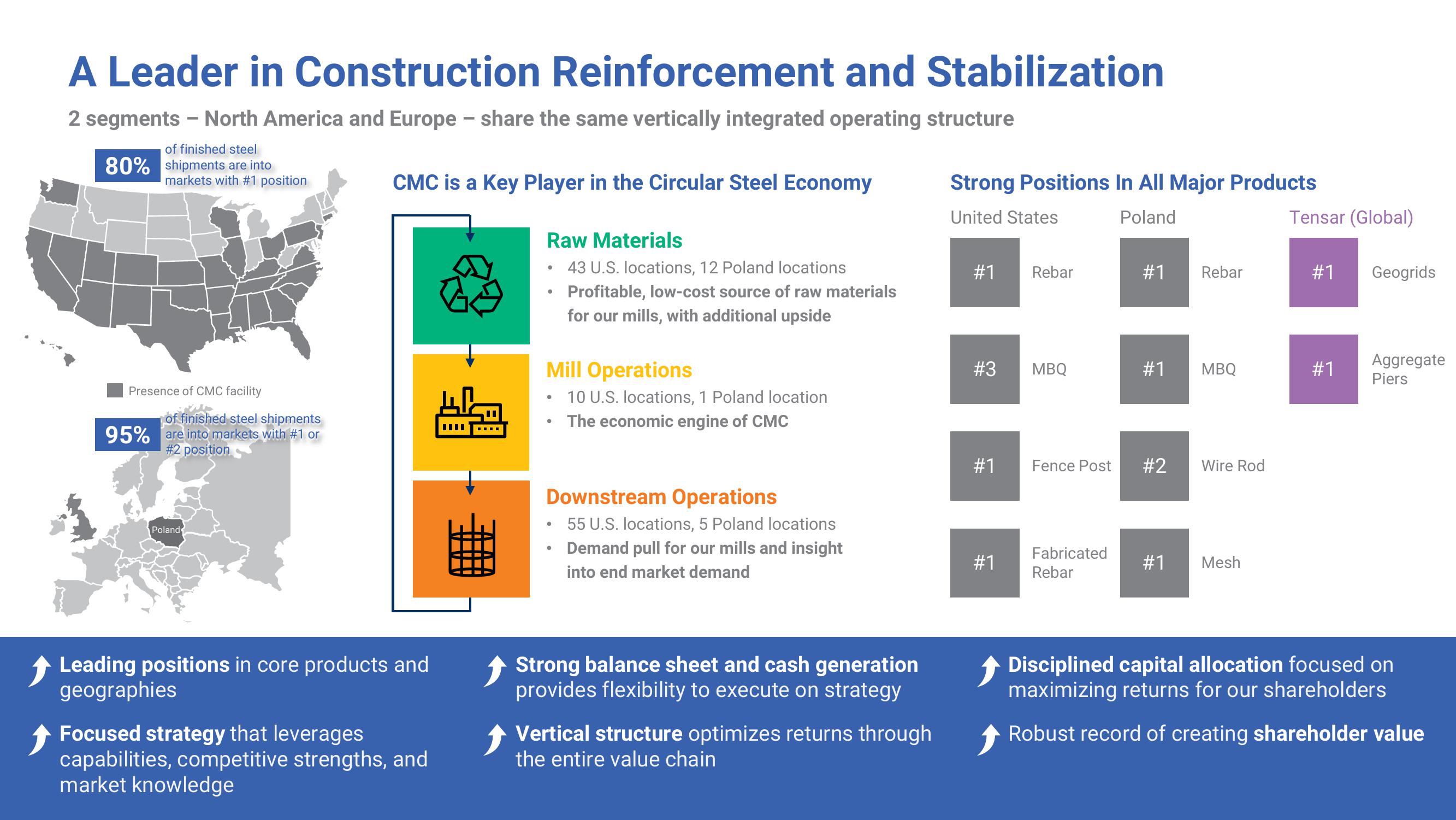 Commercial Metals Company Investor Presentation Deck slide image #3