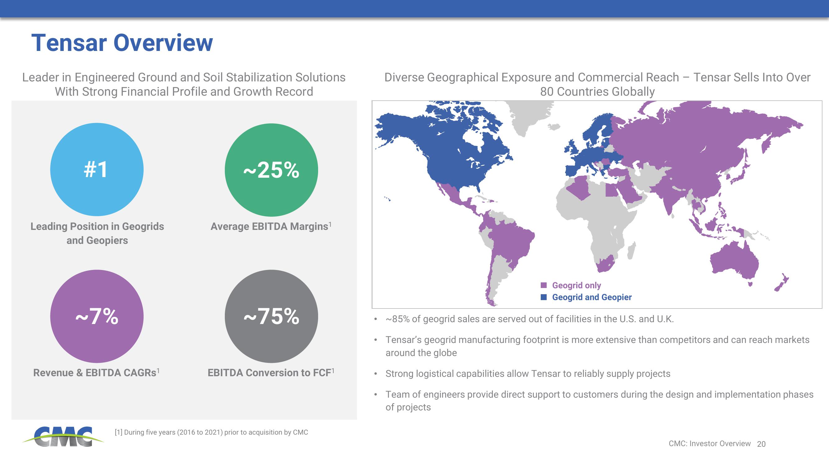 Commercial Metals Company Investor Presentation Deck slide image #20