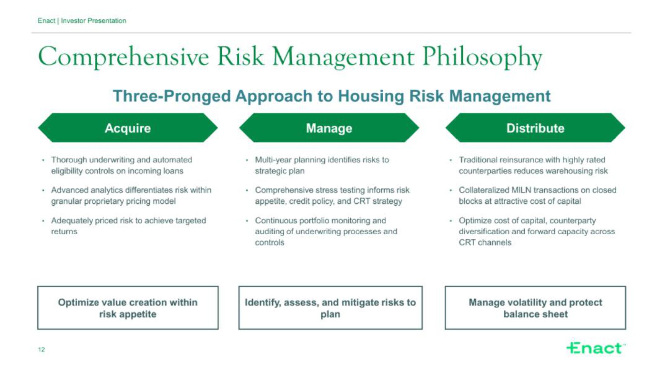 Enact IPO Presentation Deck slide image #12