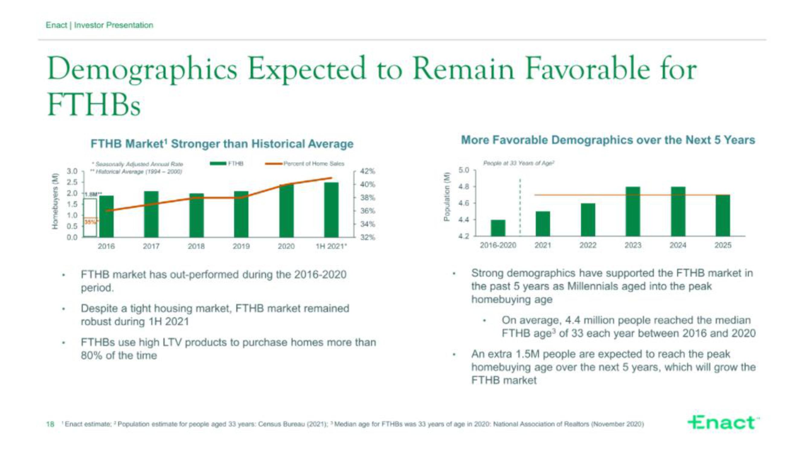 Enact IPO Presentation Deck slide image #18