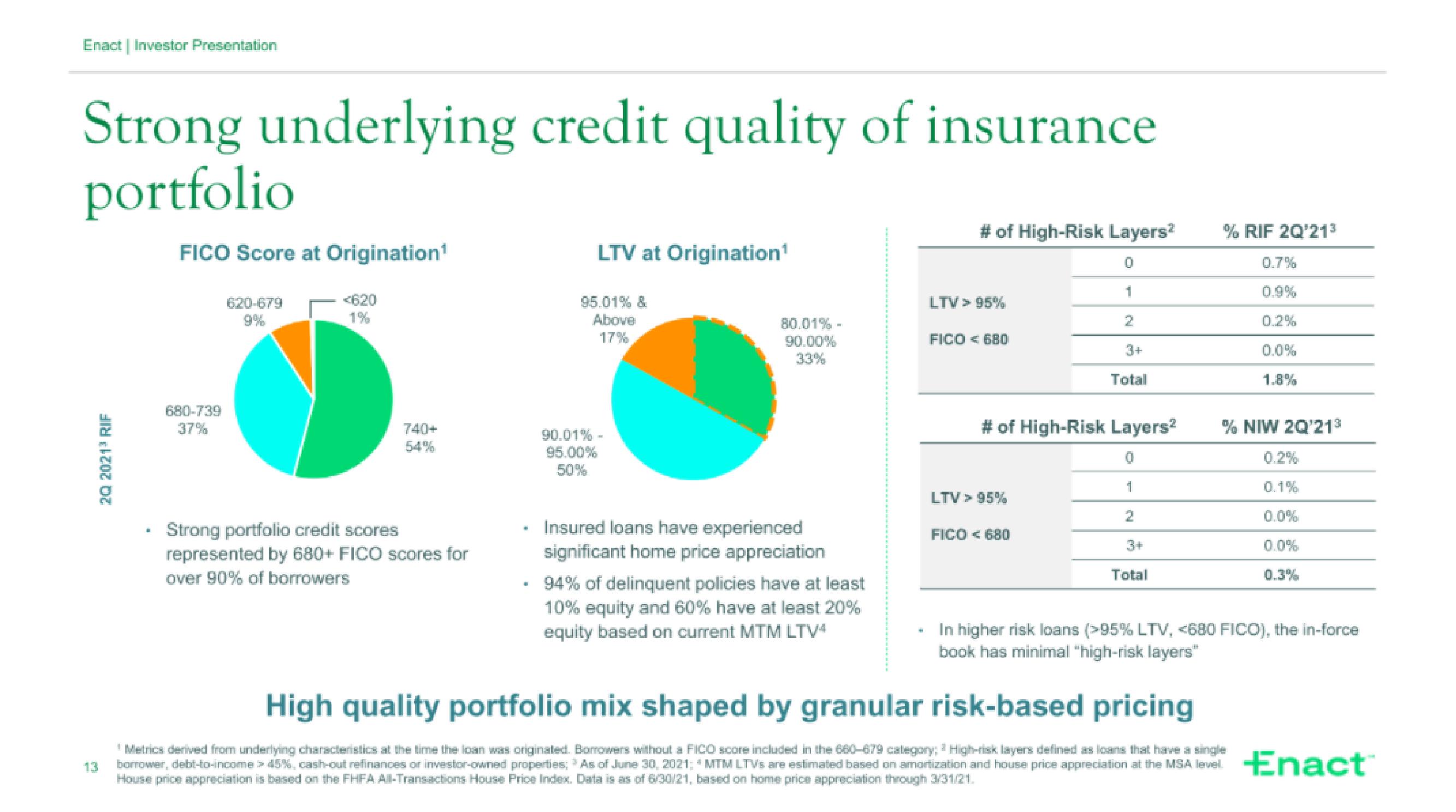 Enact IPO Presentation Deck slide image #13