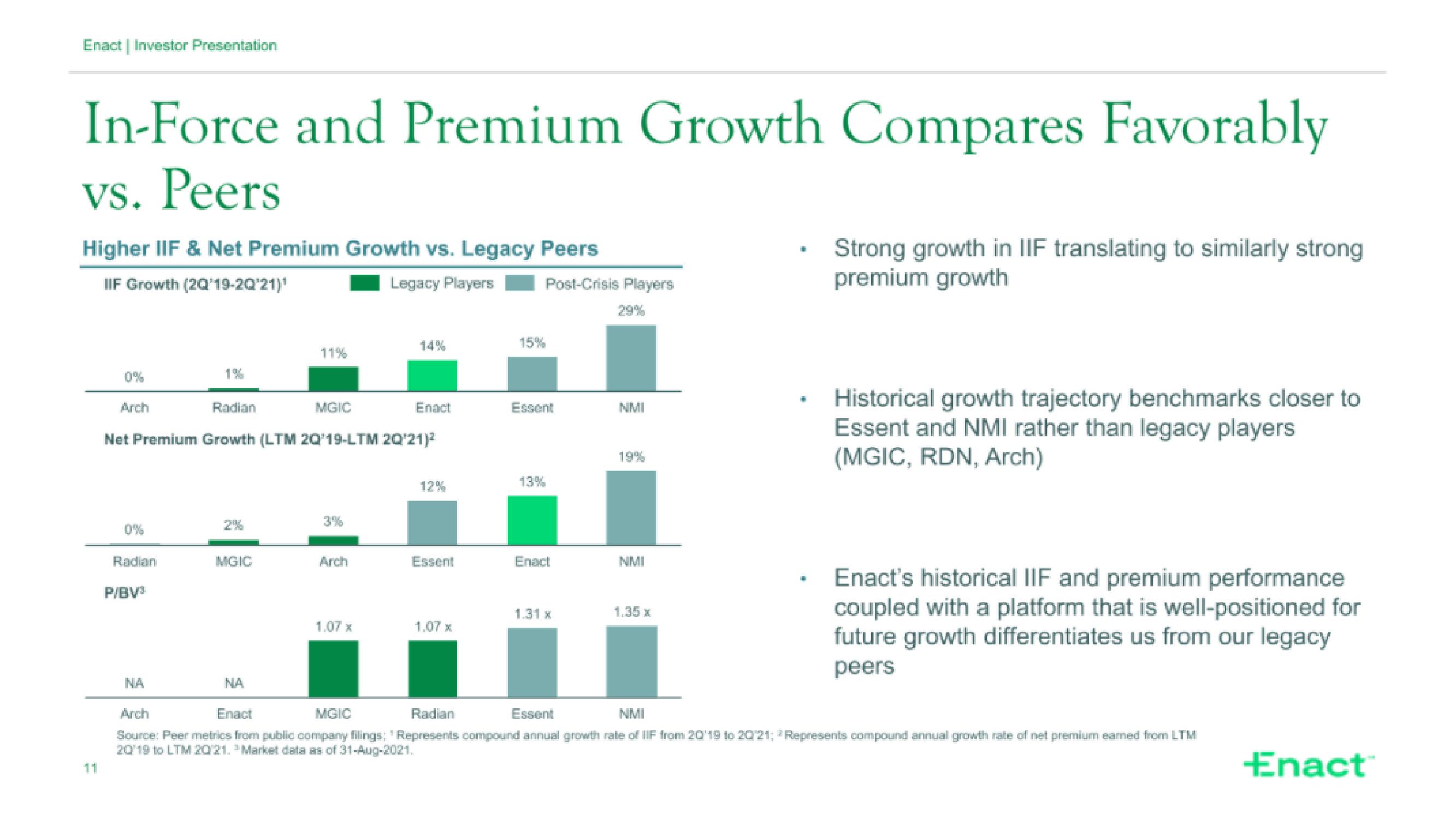 Enact IPO Presentation Deck slide image #11