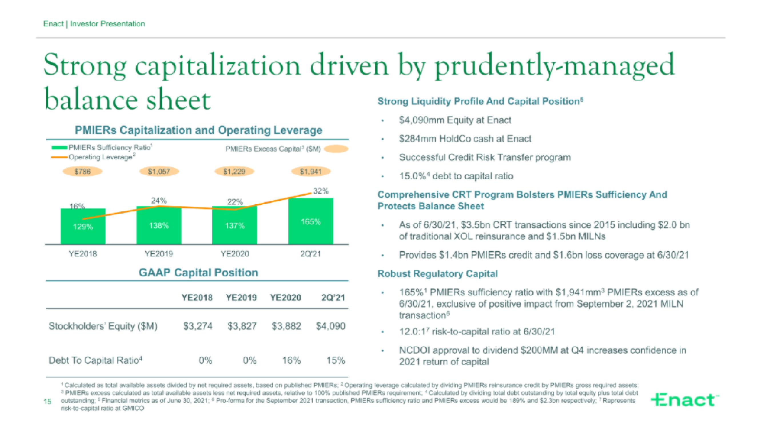 Enact IPO Presentation Deck slide image #15