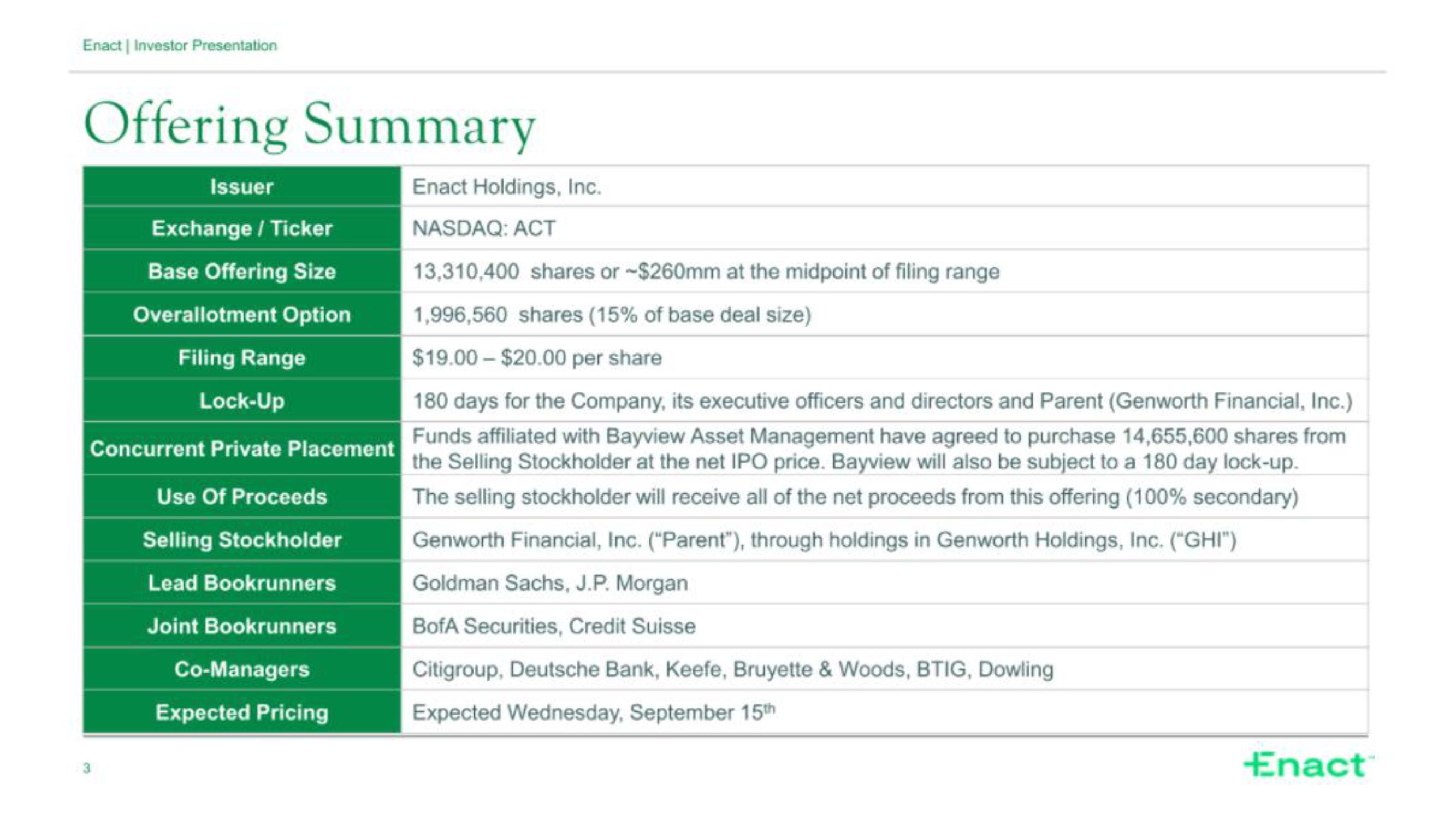 Enact IPO Presentation Deck slide image #3