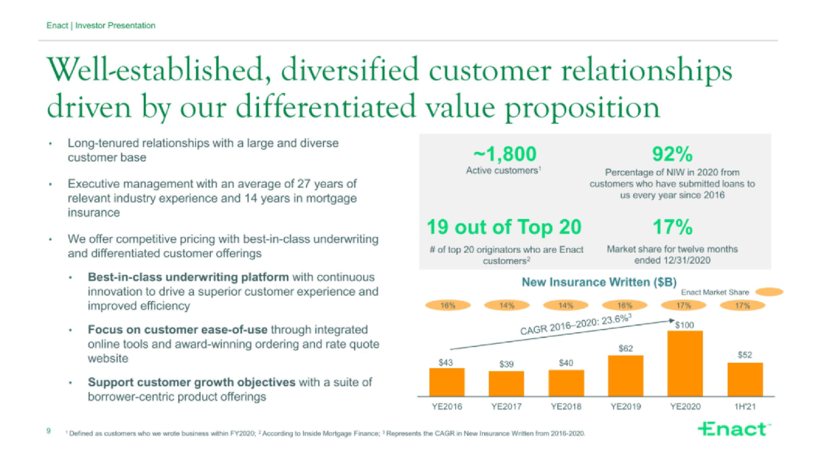 Enact IPO Presentation Deck slide image #9