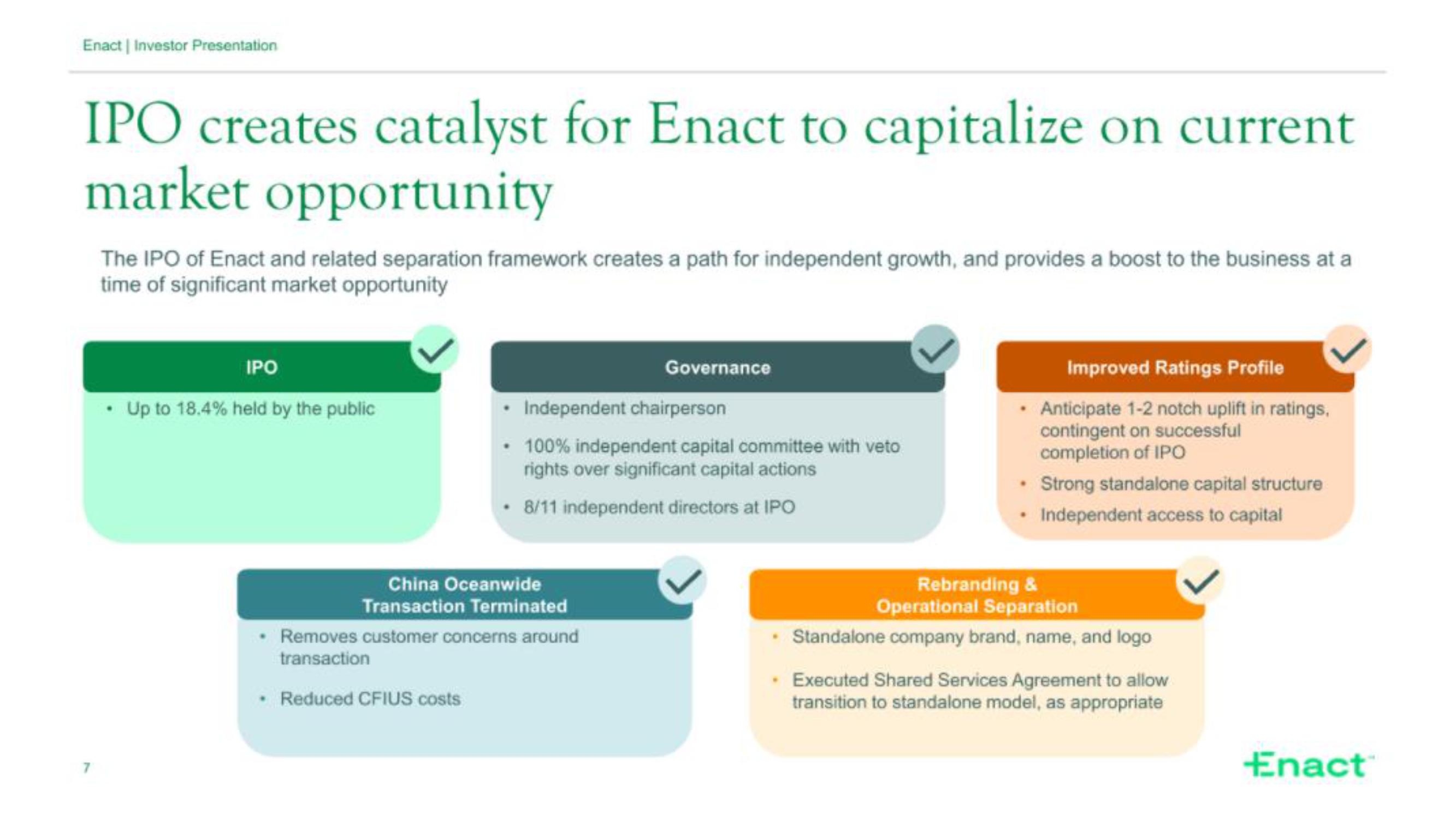 Enact IPO Presentation Deck slide image #7