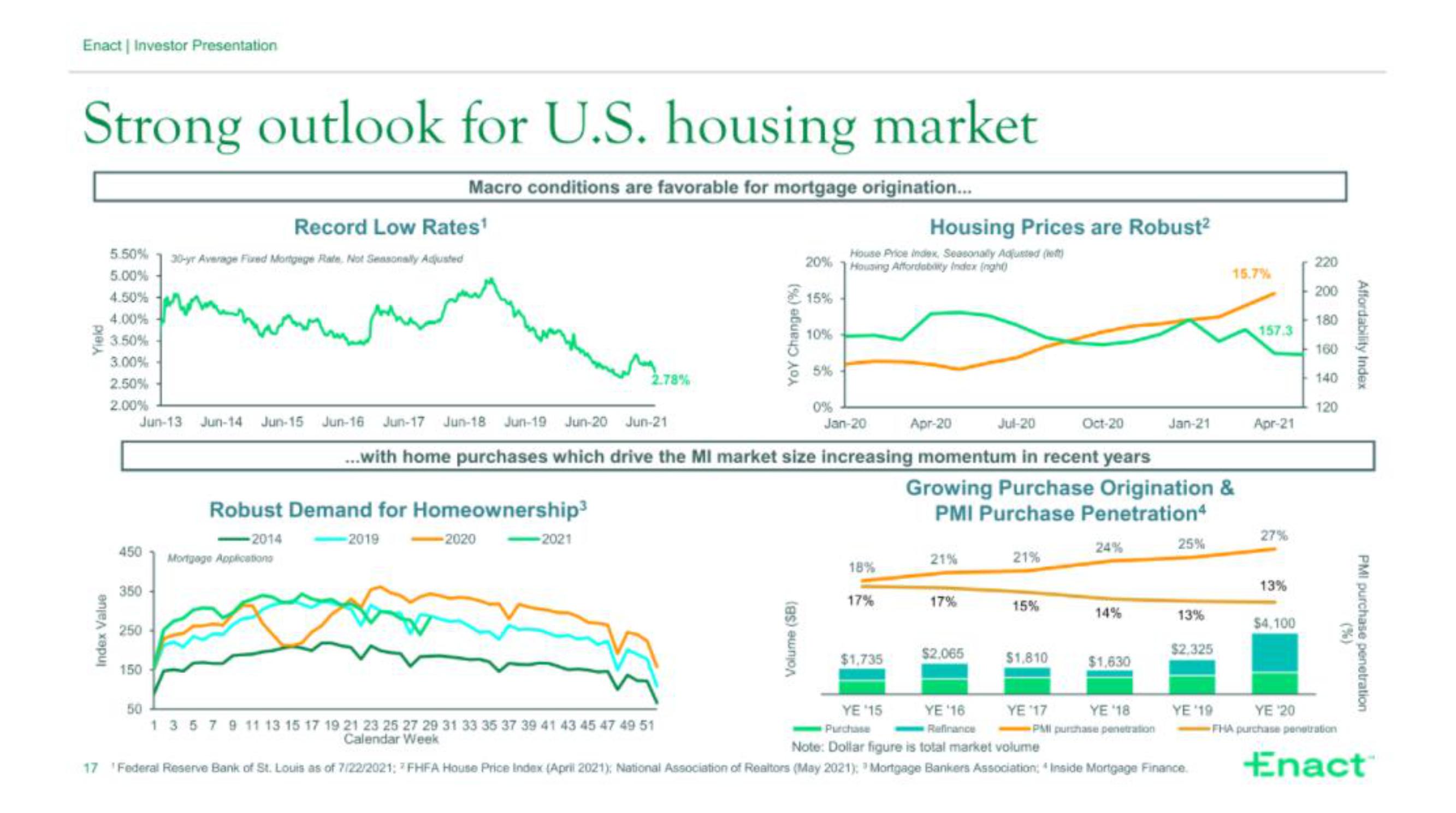 Enact IPO Presentation Deck slide image #17