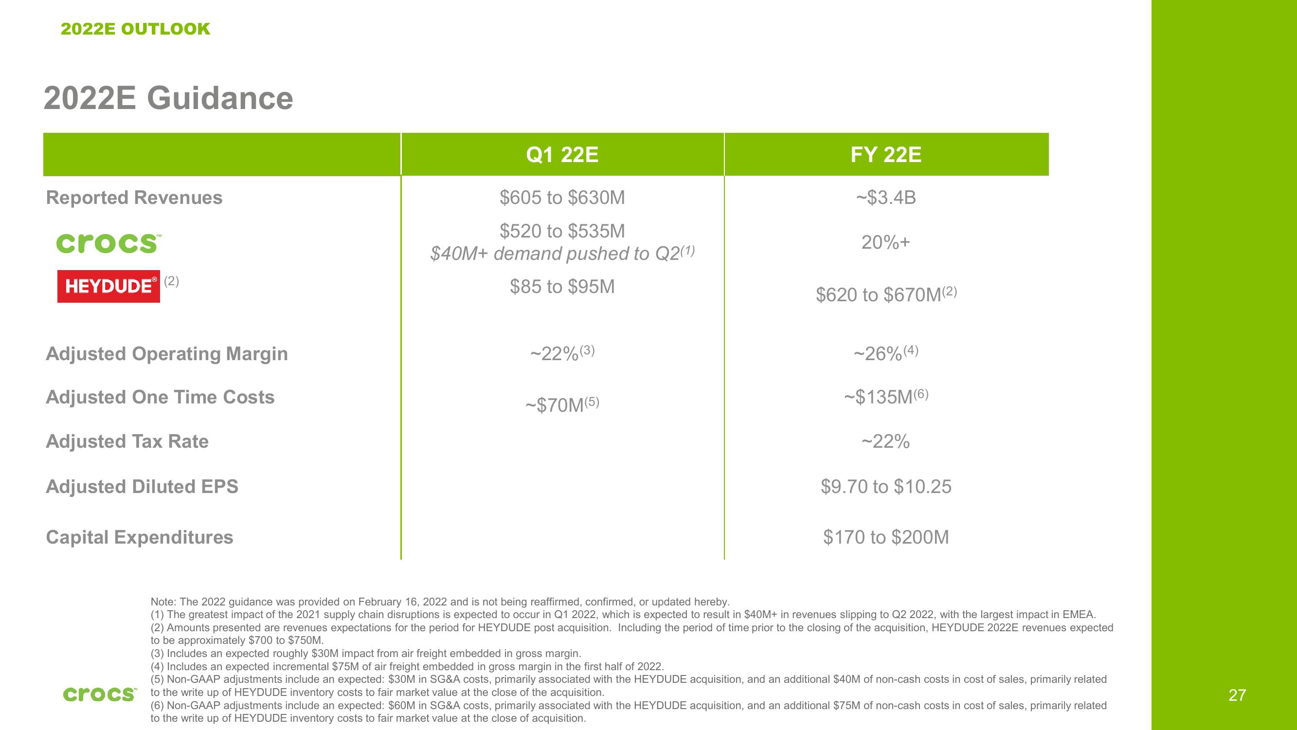 Crocs Investor Presentation Deck slide image #27