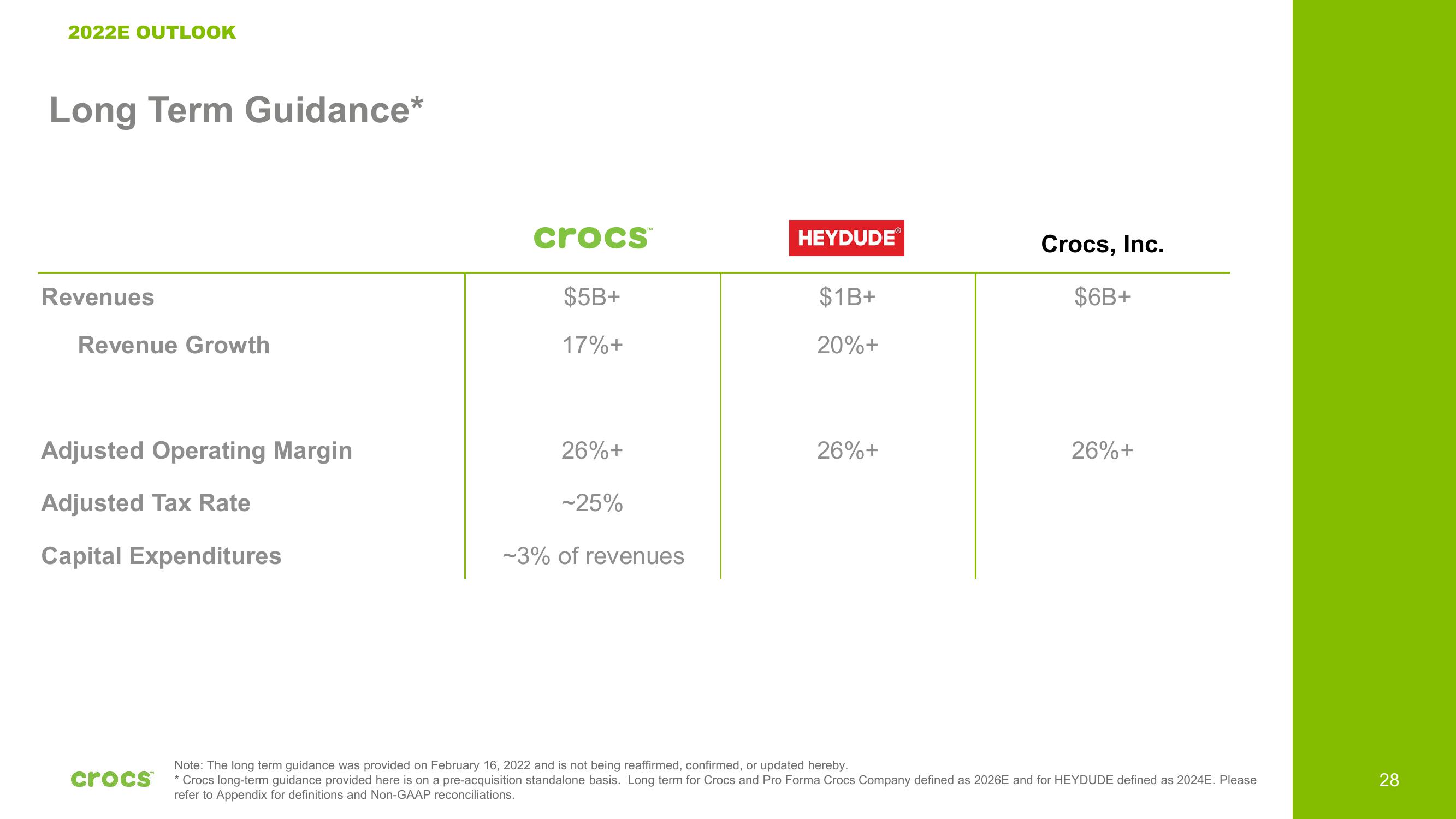 Crocs Investor Presentation Deck slide image #28