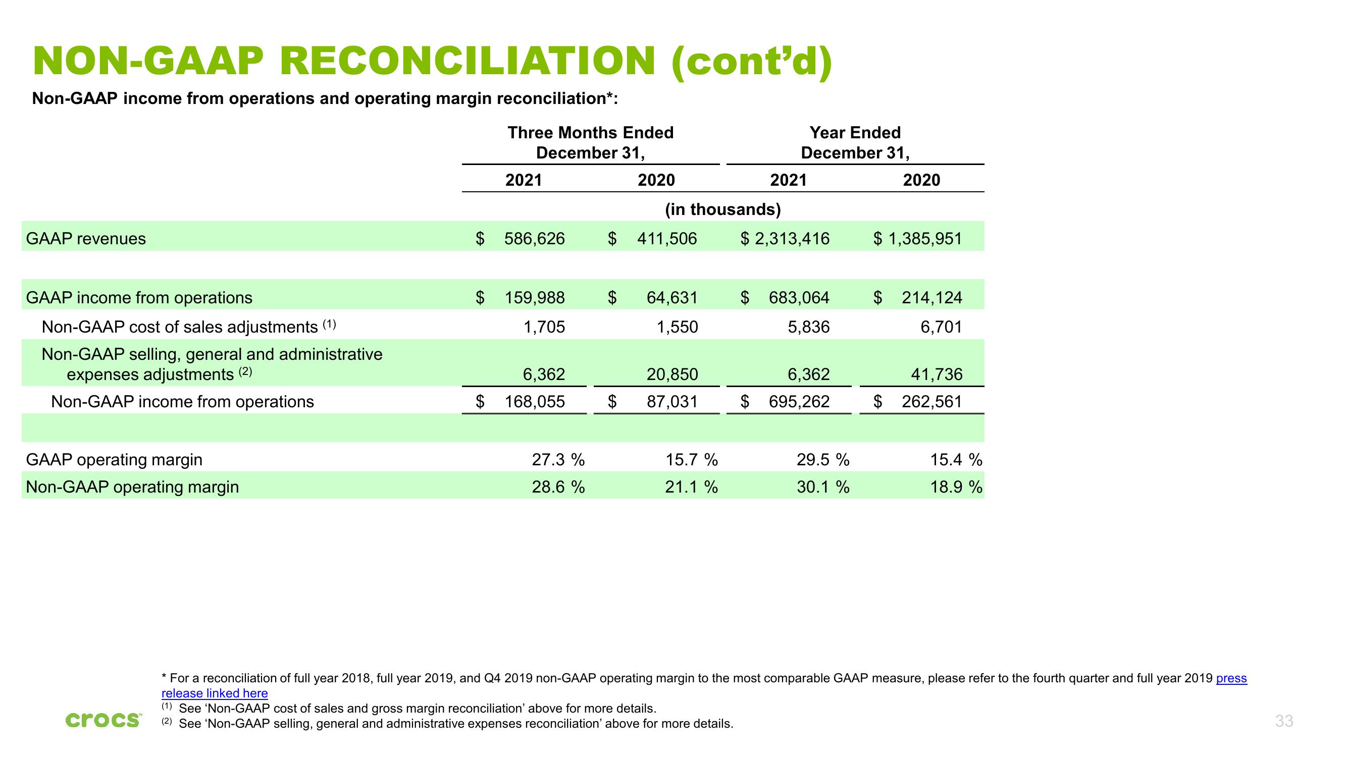 Crocs Investor Presentation Deck slide image #33