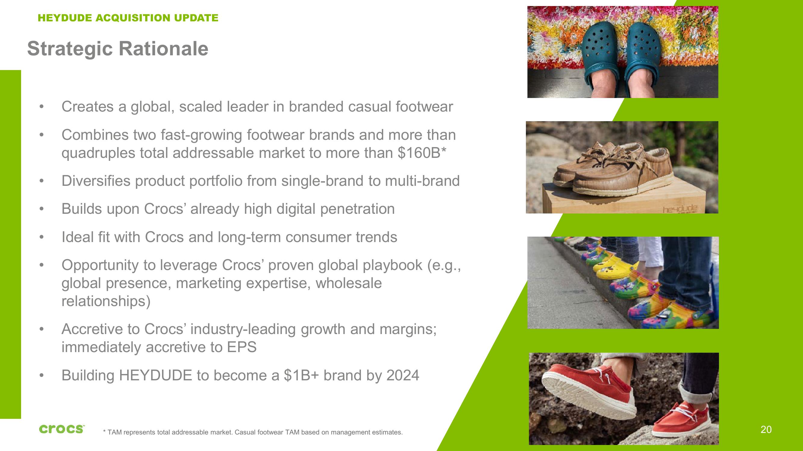 Crocs Investor Presentation Deck slide image #20