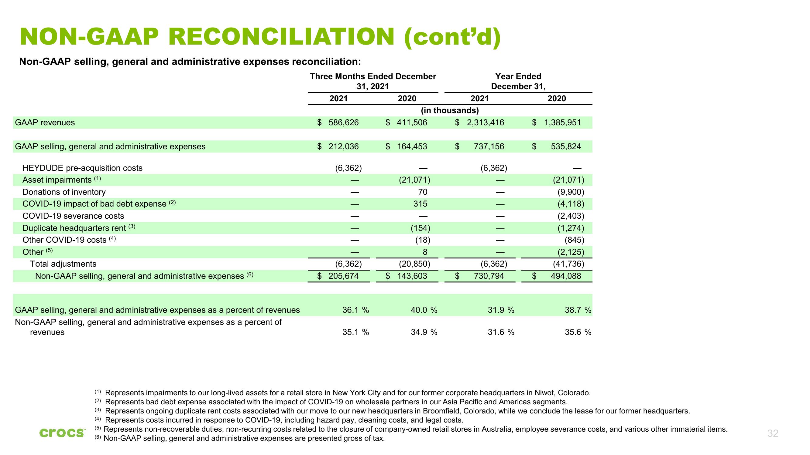 Crocs Investor Presentation Deck slide image #32