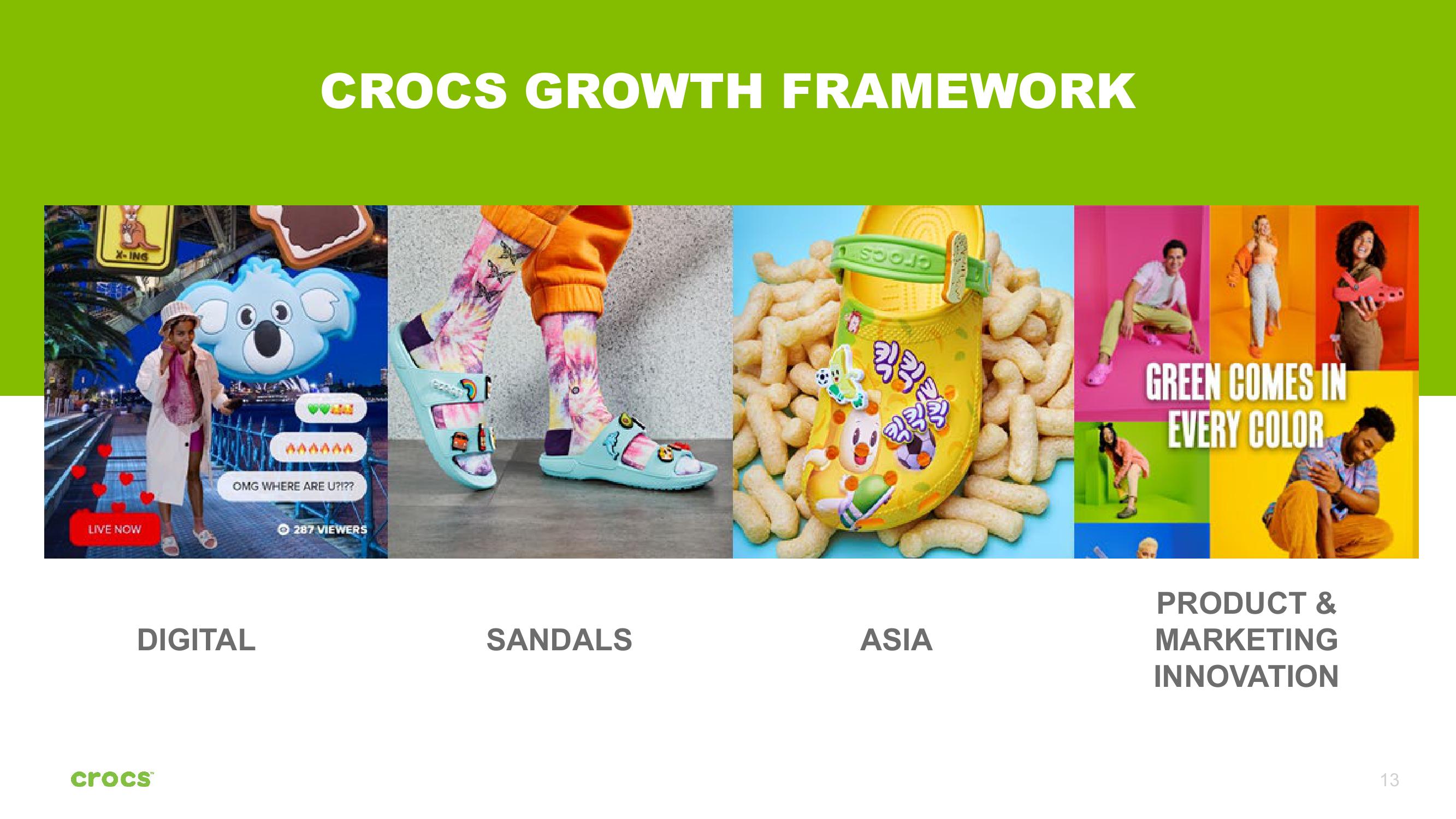 Crocs Investor Presentation Deck slide image #13