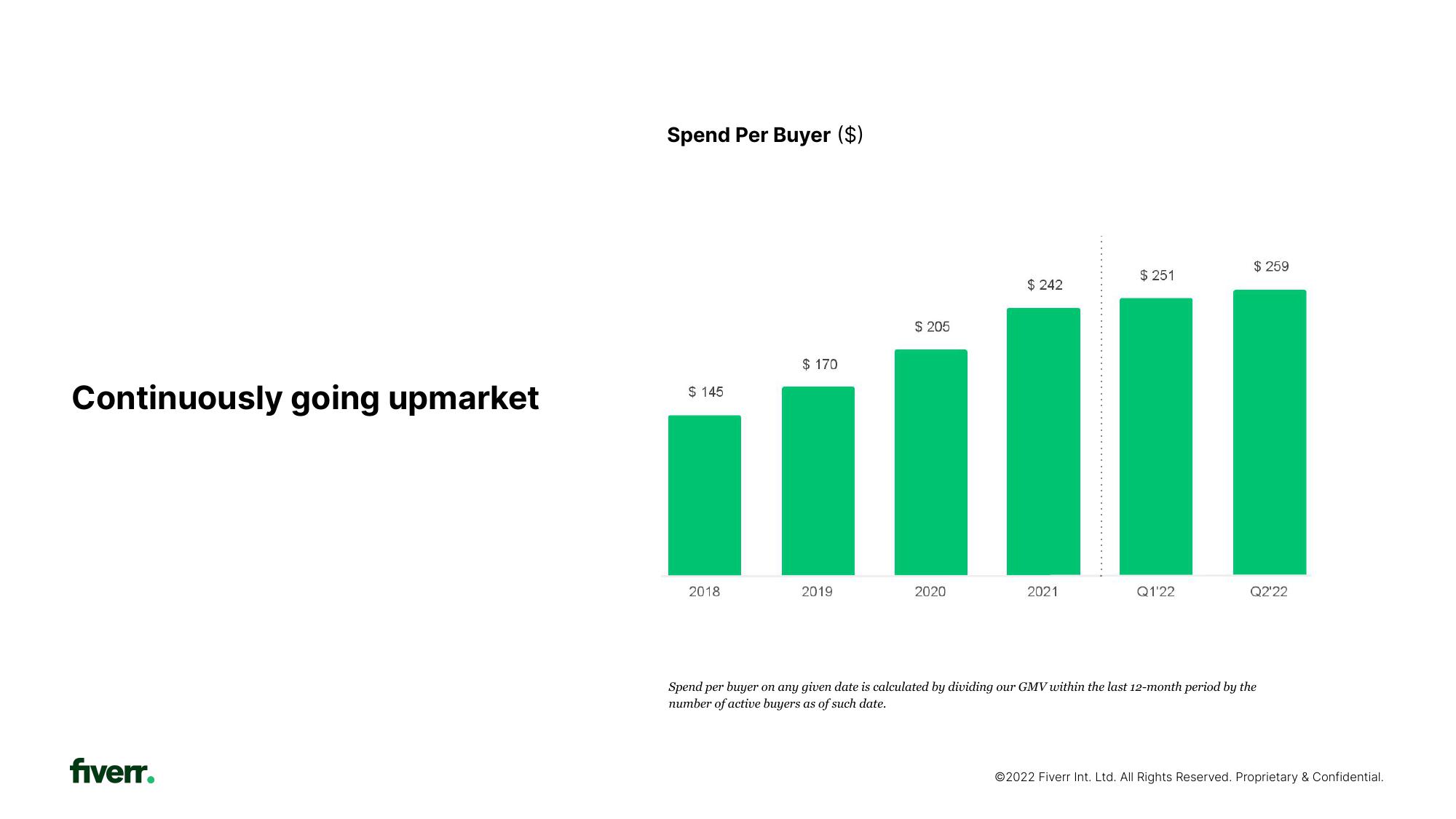 Fiverr Investor Presentation Deck slide image #21