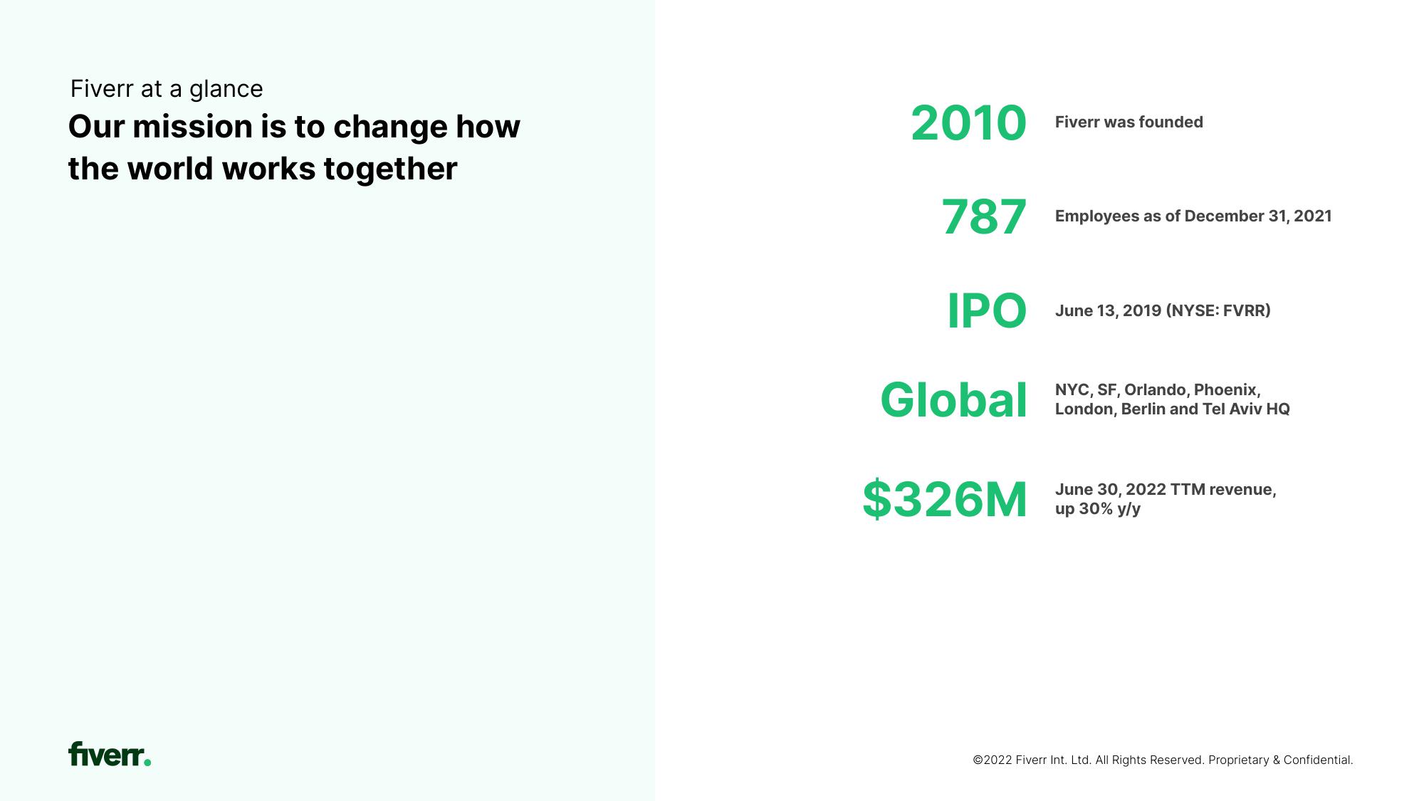 Fiverr Investor Presentation Deck slide image #4