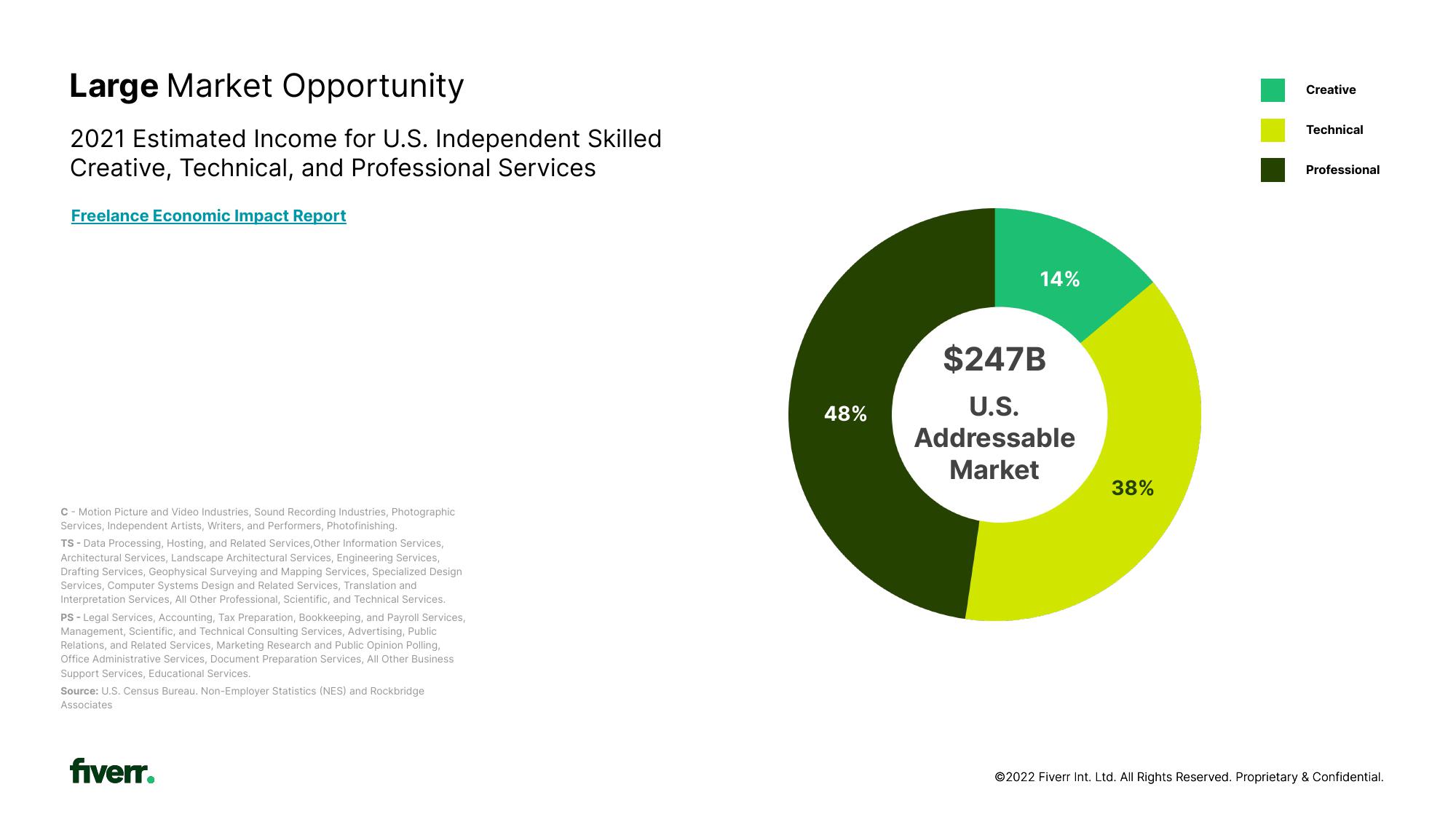 Fiverr Investor Presentation Deck slide image #9