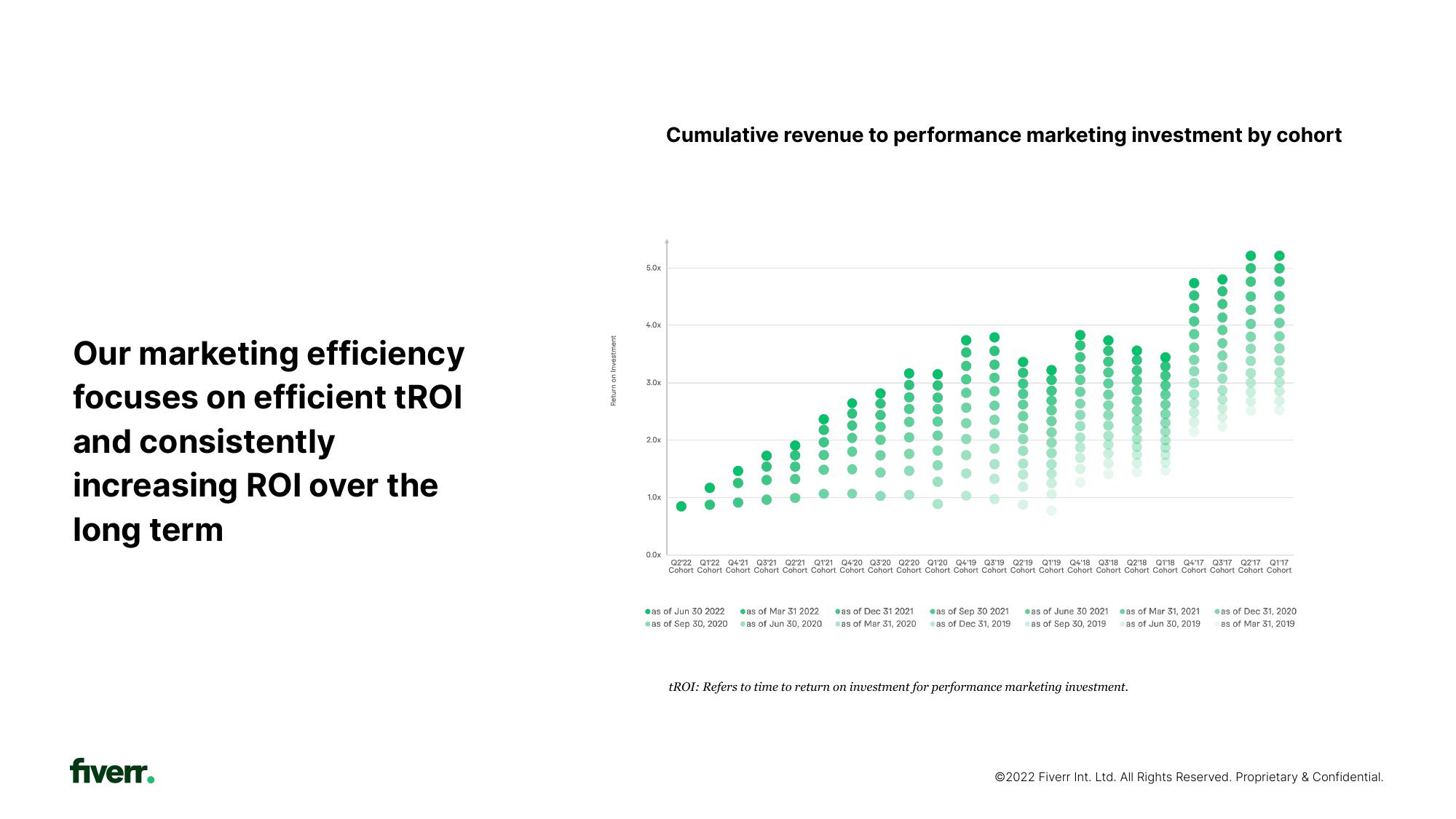 Fiverr Investor Presentation Deck slide image #23