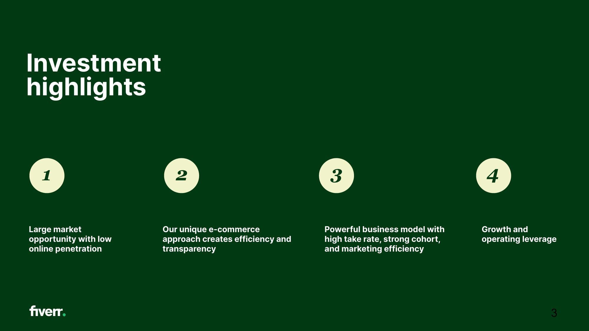 Fiverr Investor Presentation Deck slide image #3