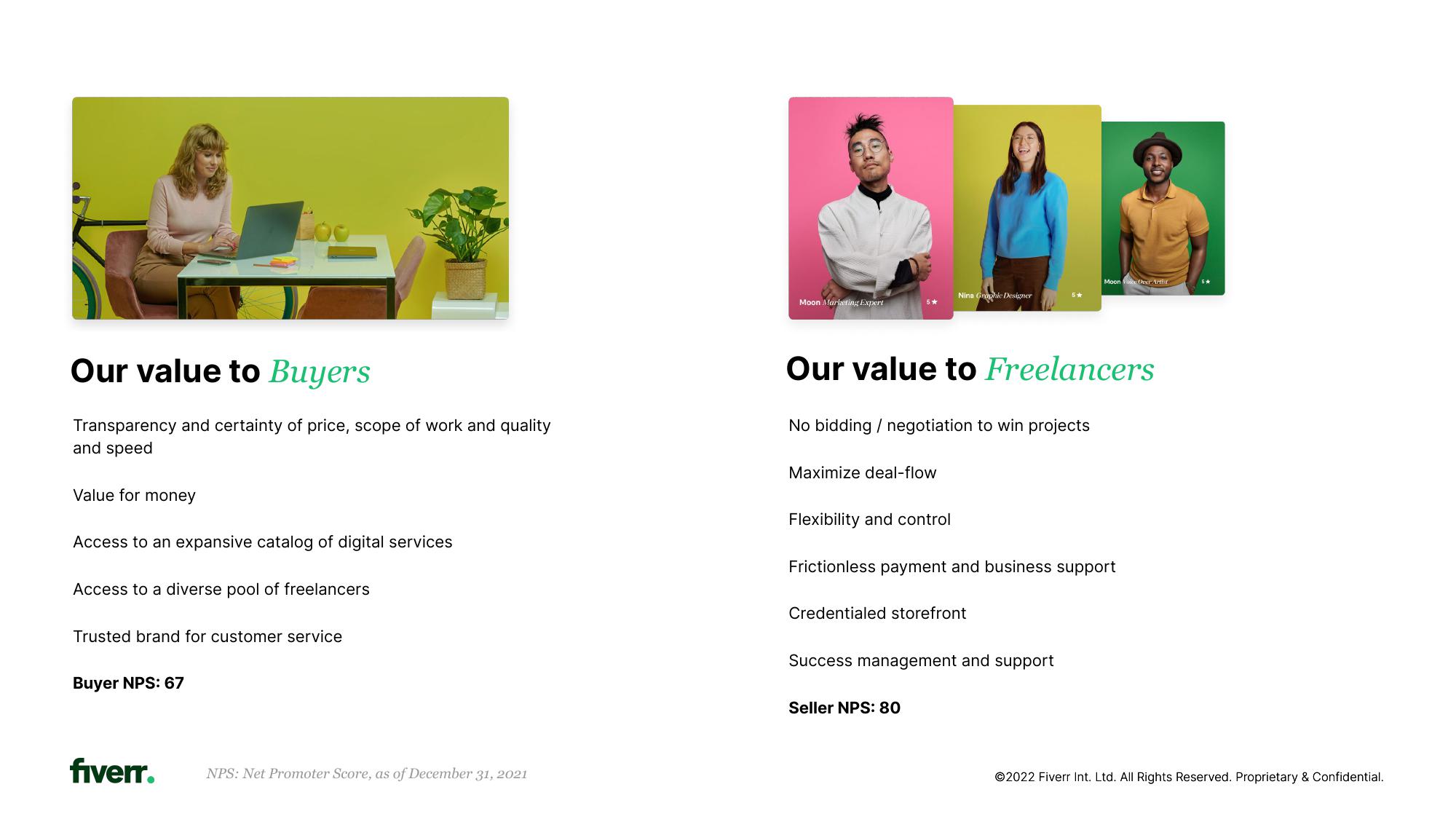 Fiverr Investor Presentation Deck slide image #15