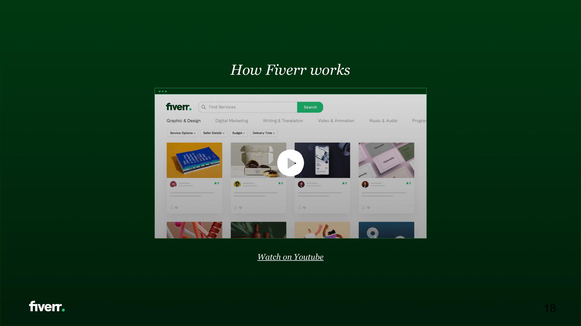 Fiverr Investor Presentation Deck slide image #18