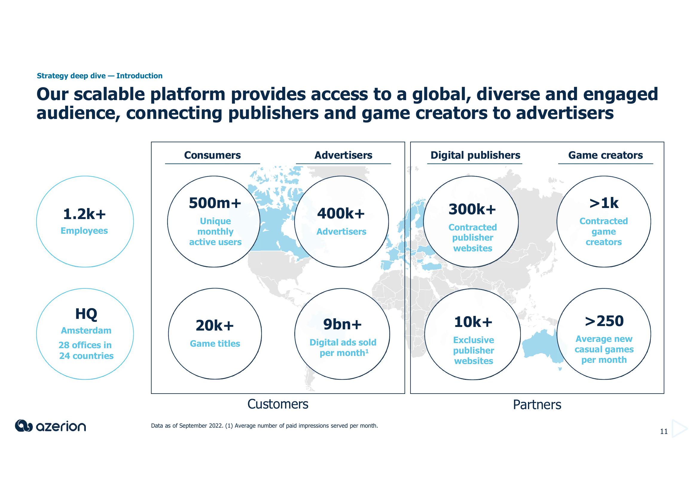 Azerion Investor Day Presentation Deck slide image #11