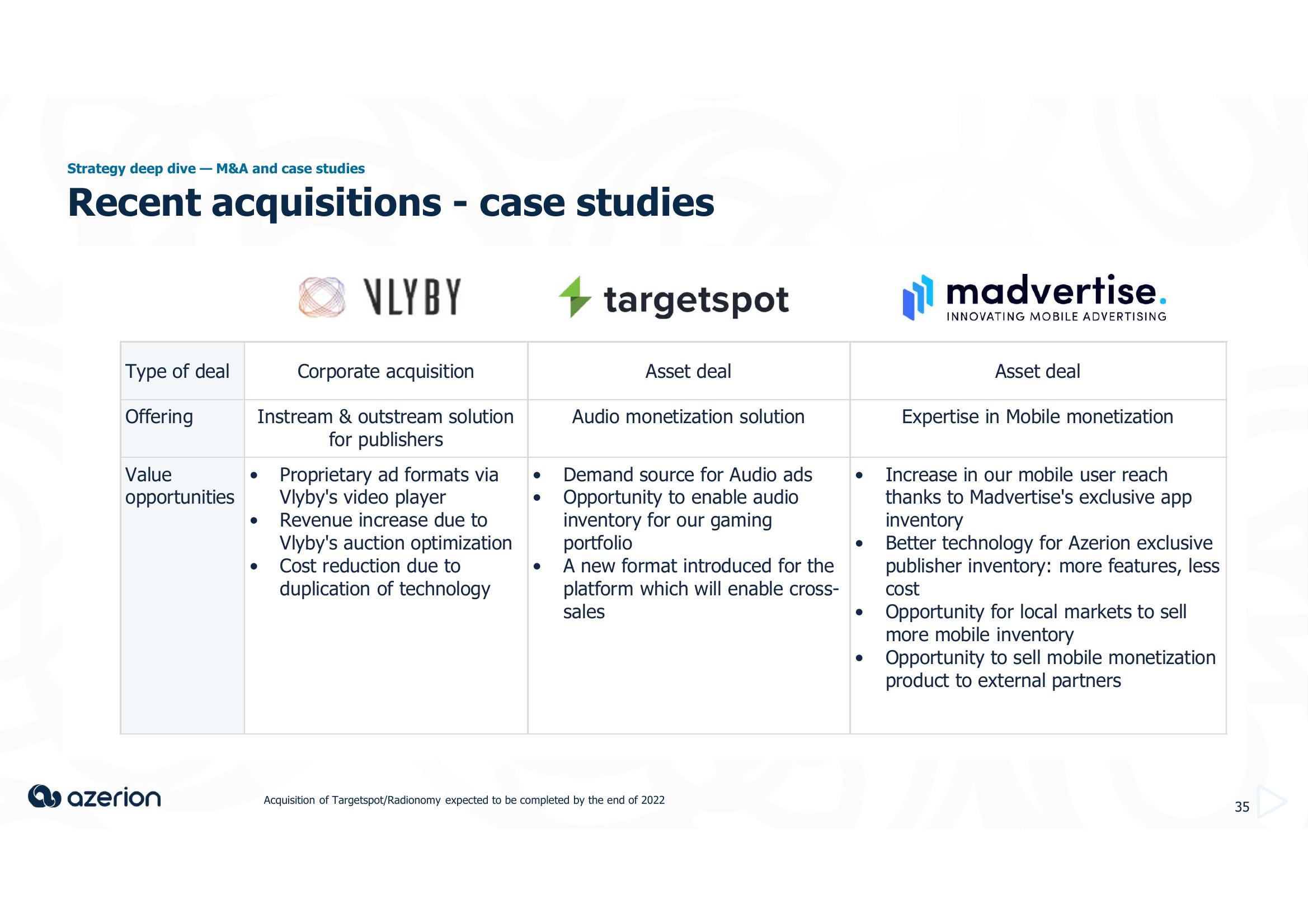 Azerion Investor Day Presentation Deck slide image #35