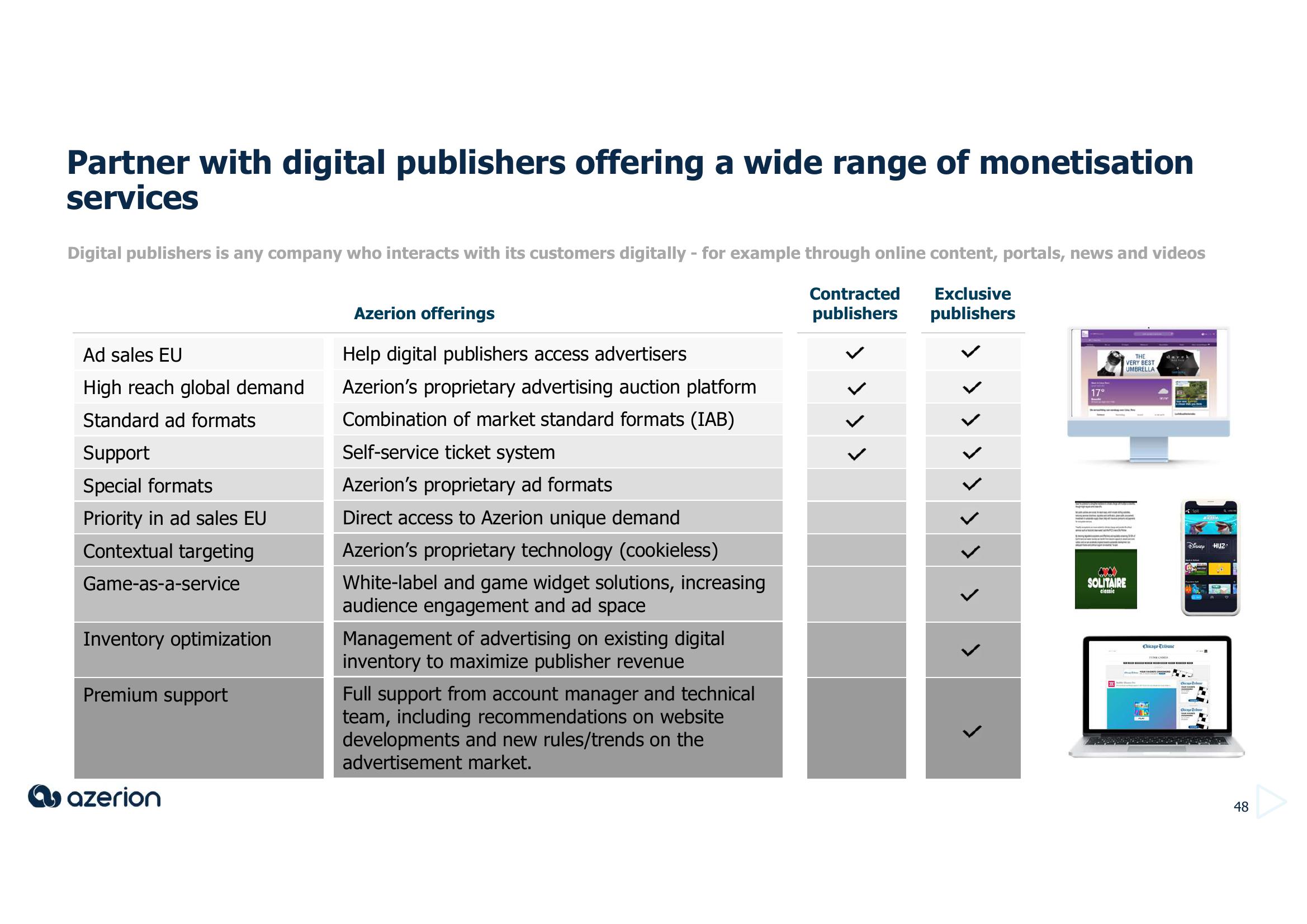 Azerion Investor Day Presentation Deck slide image #48