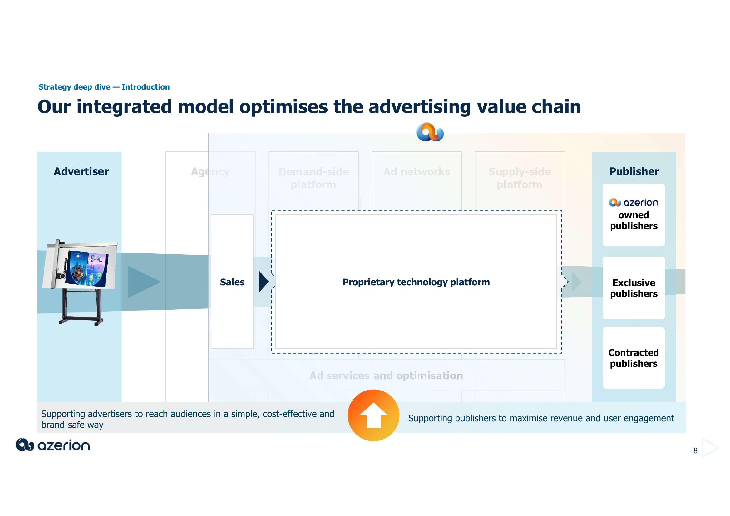 Azerion Investor Day Presentation Deck slide image #8