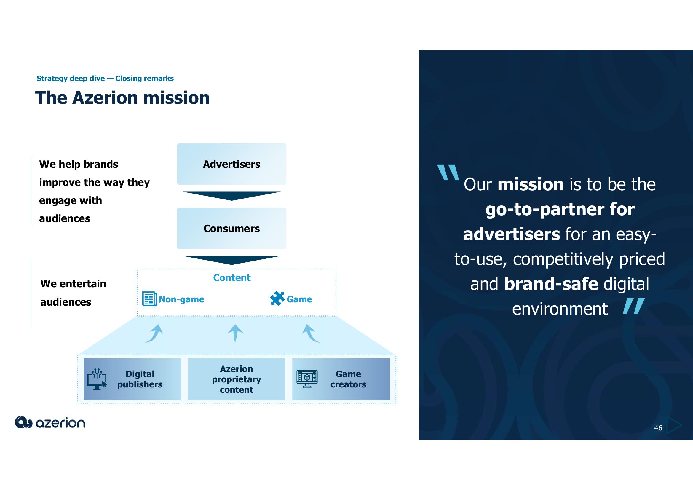 Azerion Investor Day Presentation Deck slide image #46