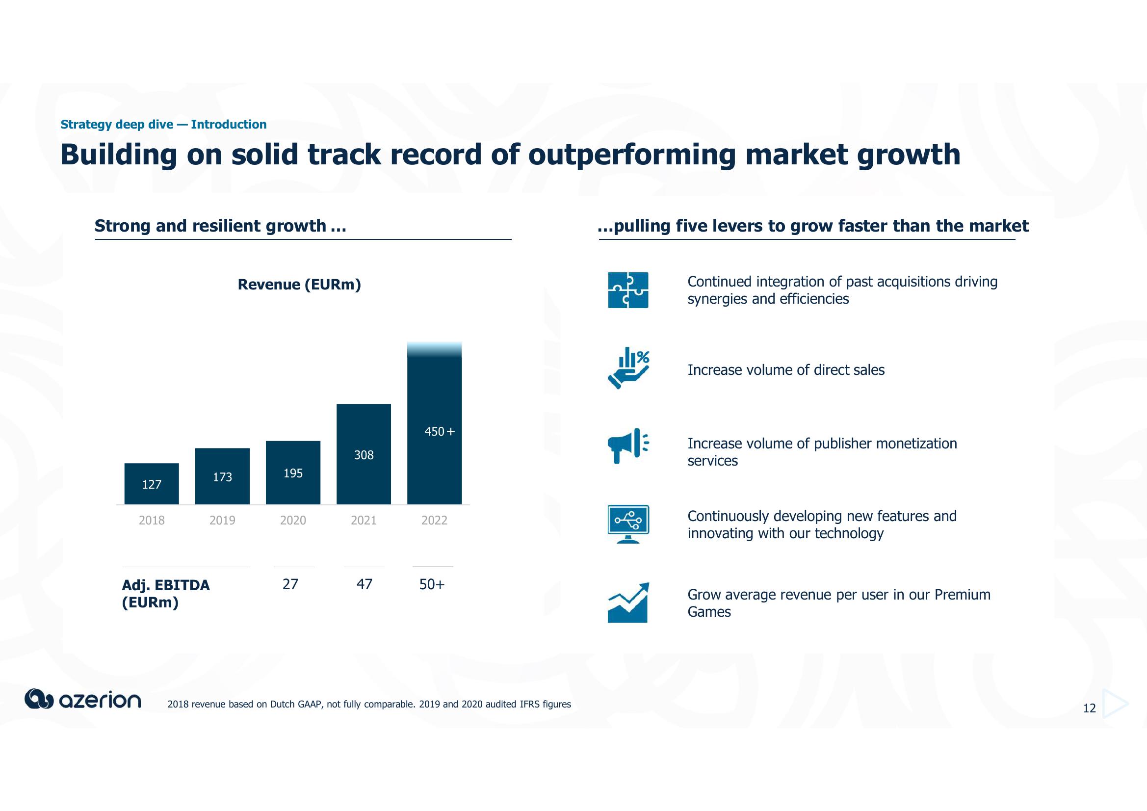 Azerion Investor Day Presentation Deck slide image #12