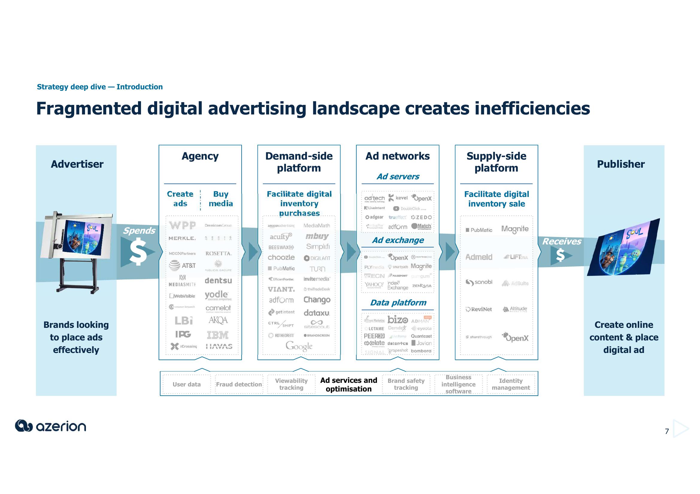 Azerion Investor Day Presentation Deck slide image #7