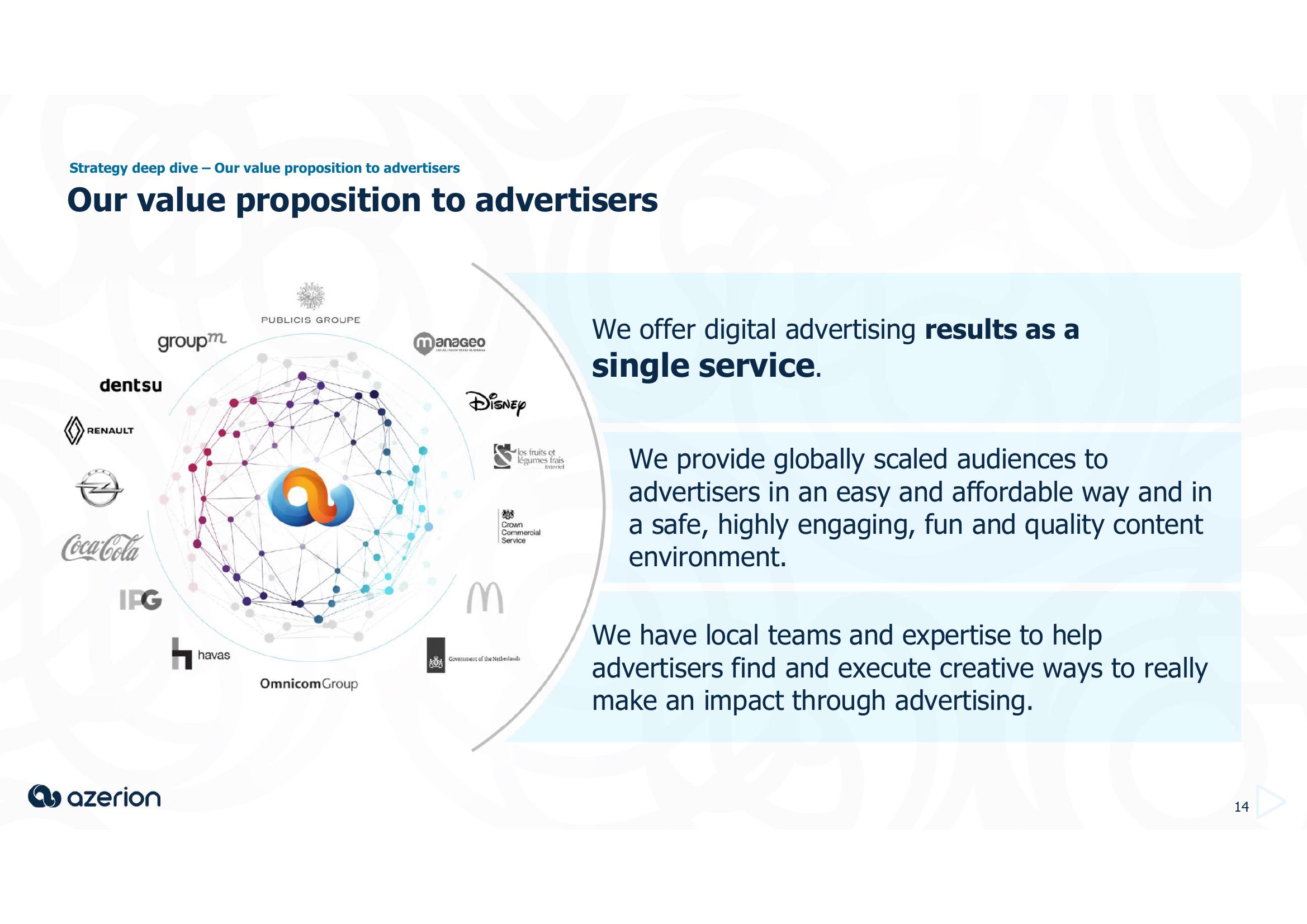 Azerion Investor Day Presentation Deck slide image #14