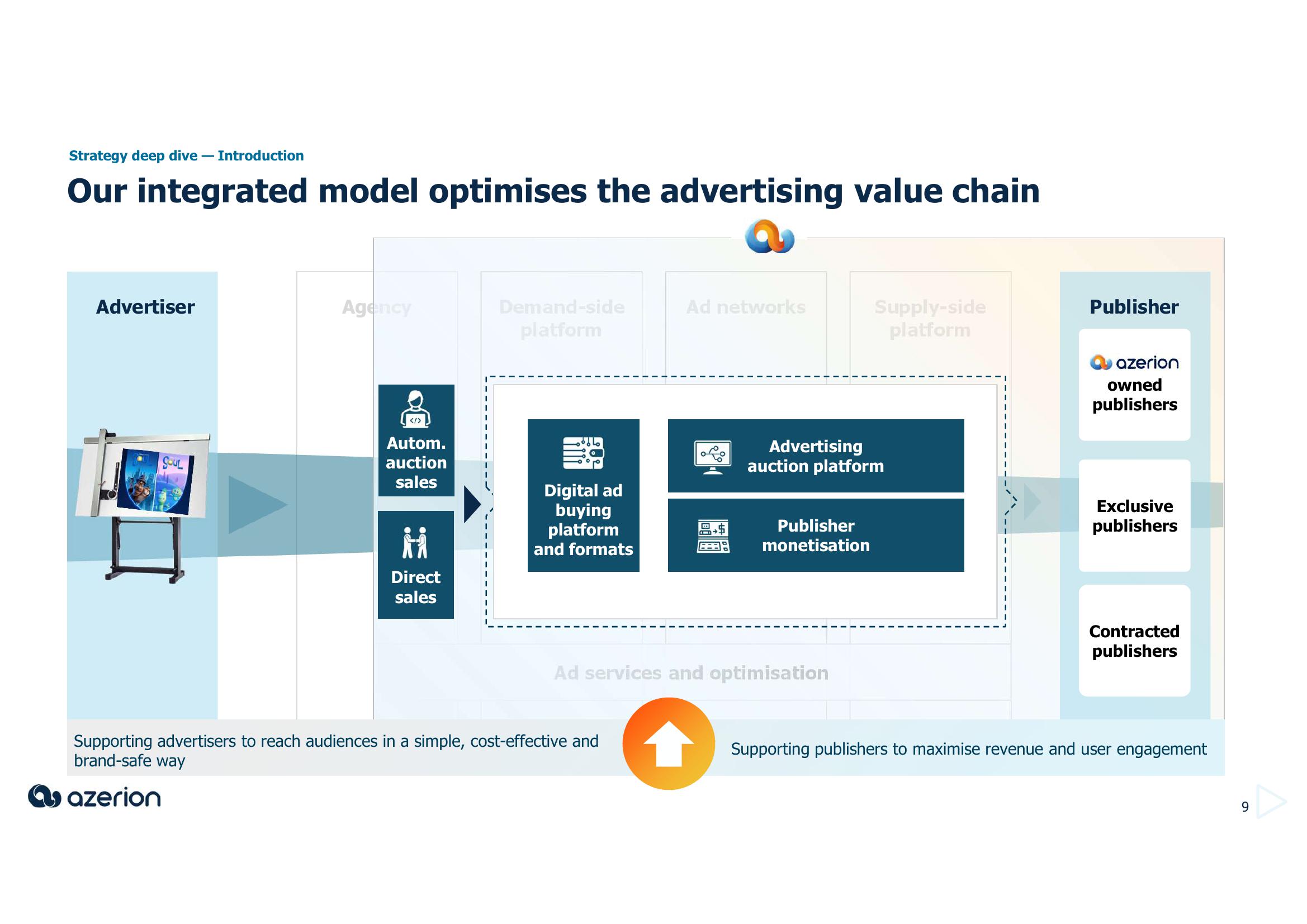 Azerion Investor Day Presentation Deck slide image #9